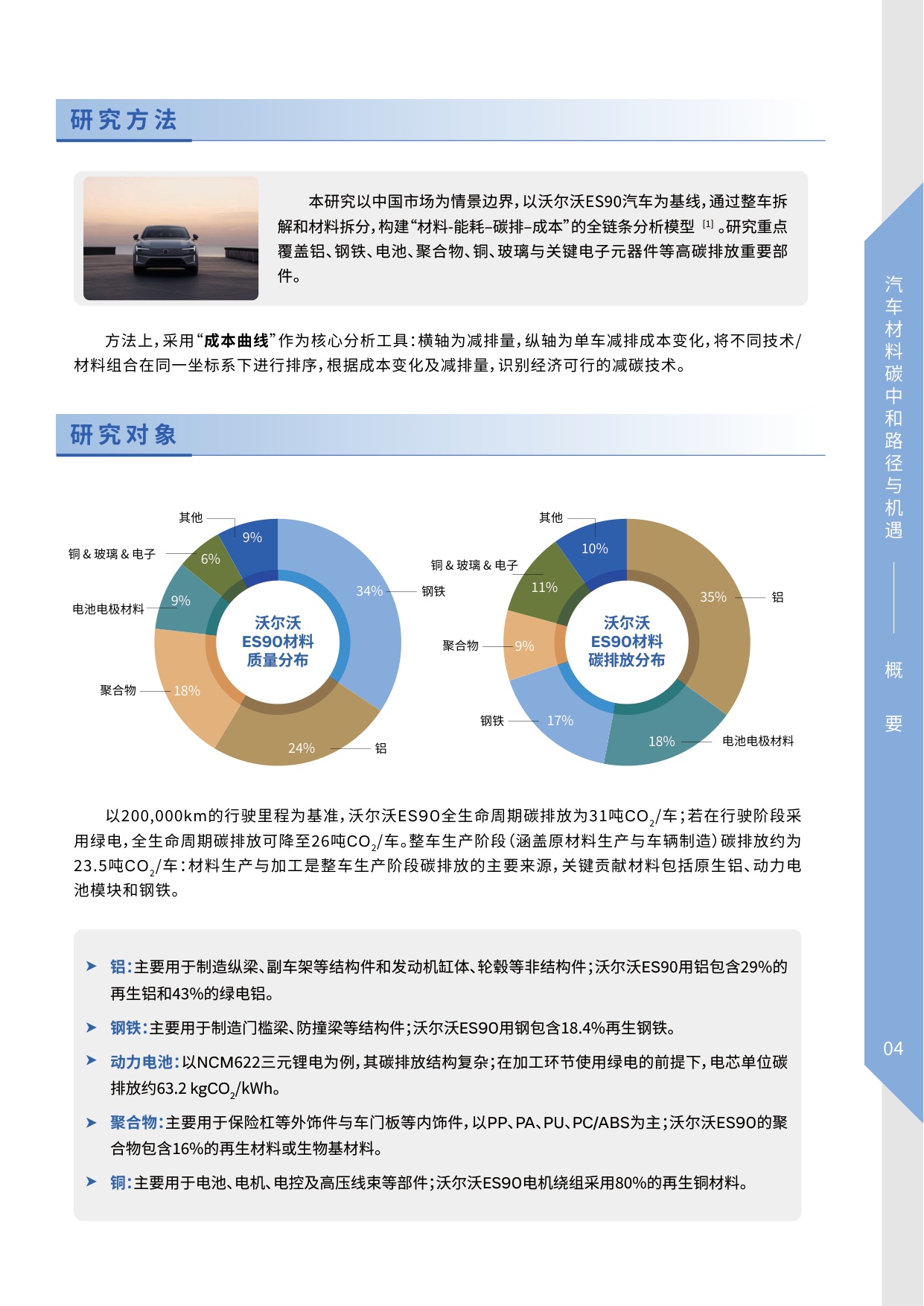 2026汽车材料碳中和路径与机遇-25页.pdf