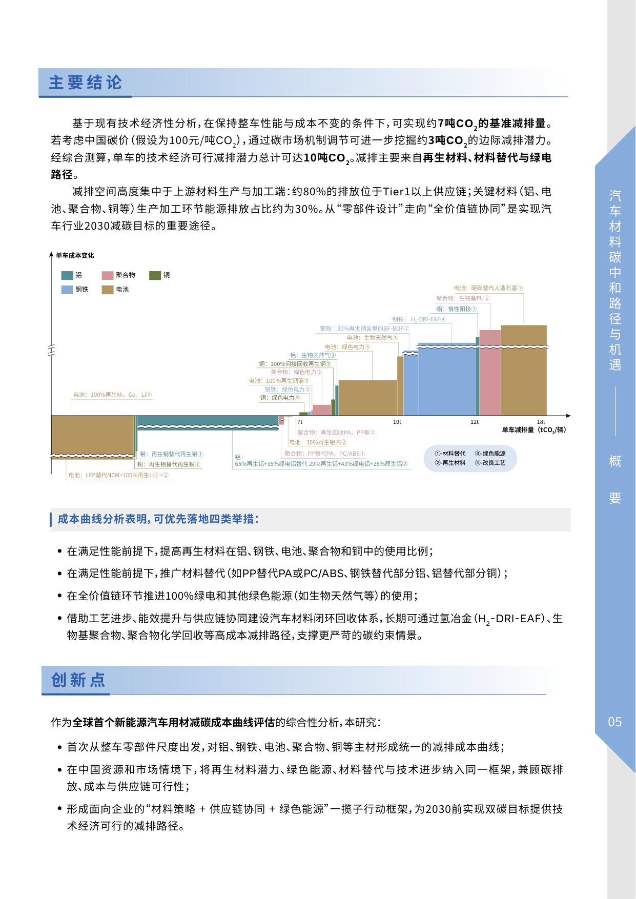 2026汽车材料碳中和路径与机遇-25页.pdf
