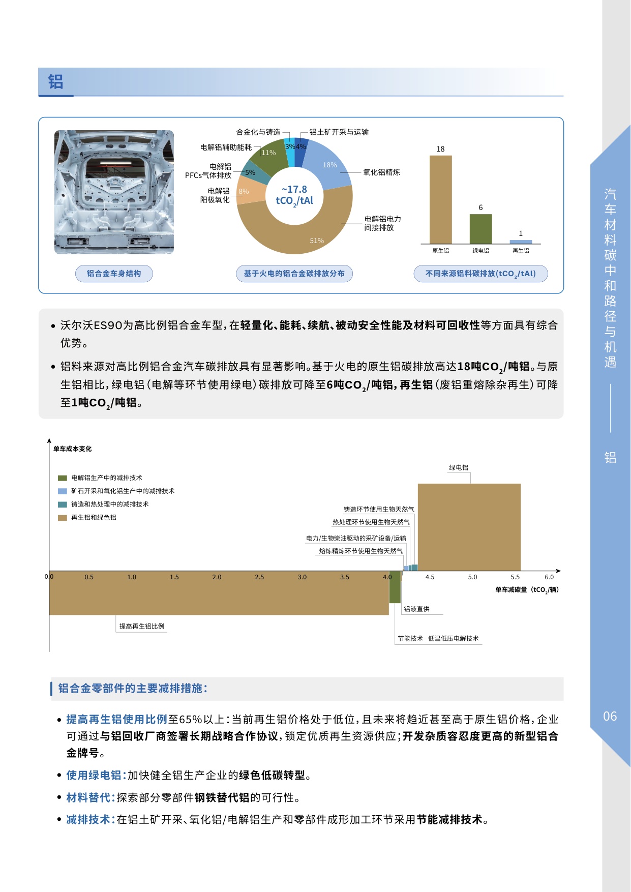 2026汽车材料碳中和路径与机遇-25页.pdf
