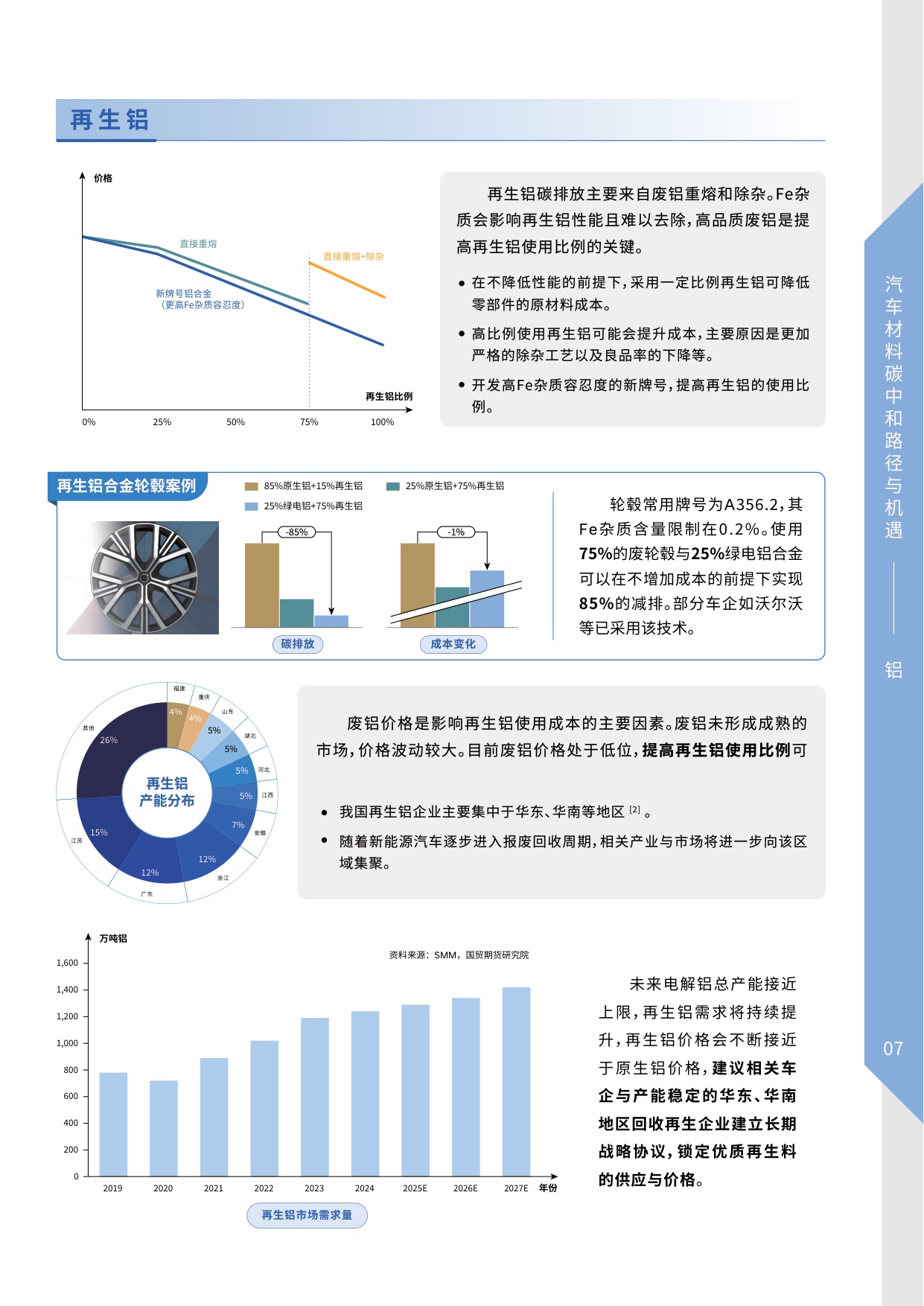 2026汽车材料碳中和路径与机遇-25页.pdf