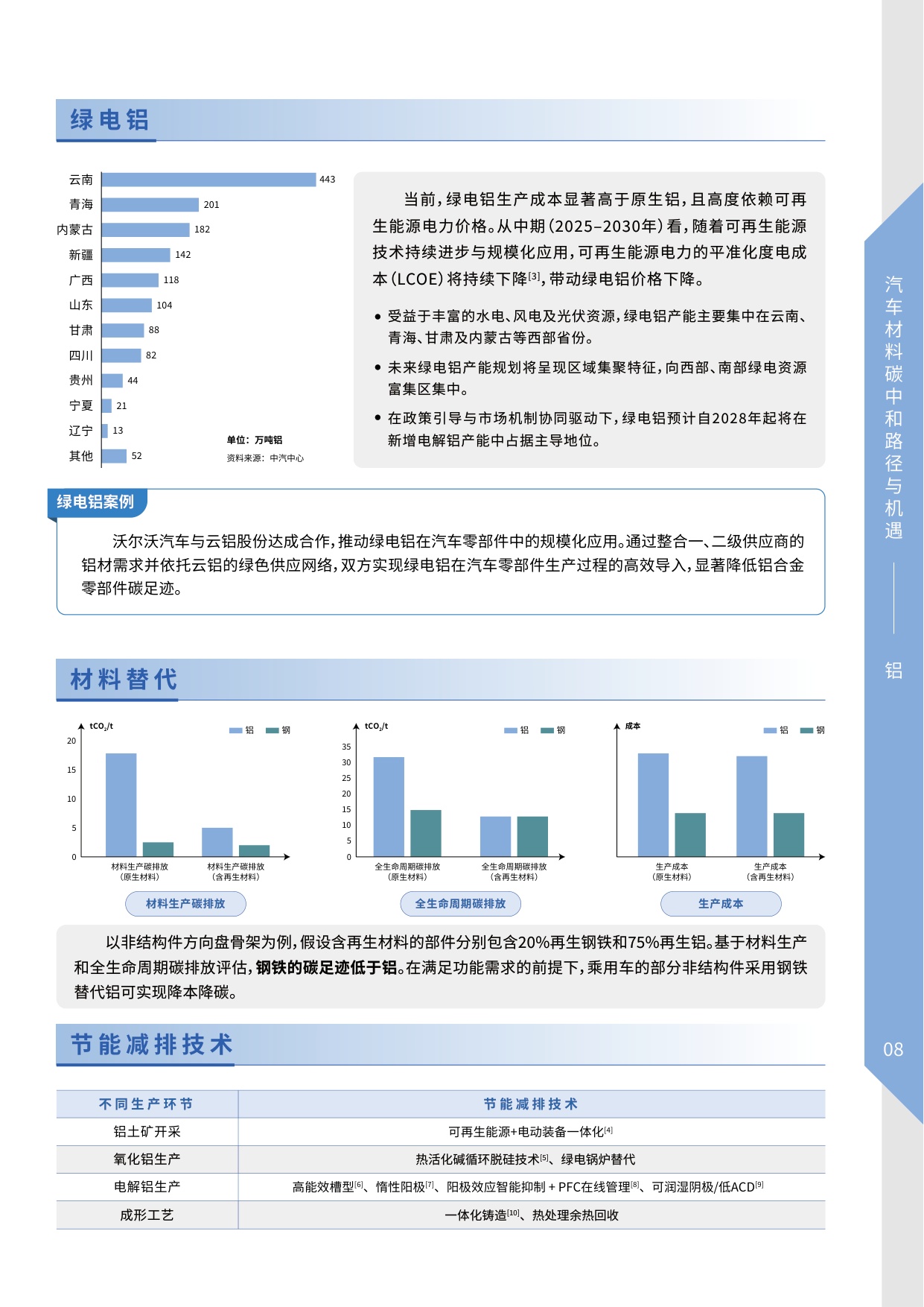 2026汽车材料碳中和路径与机遇-25页.pdf