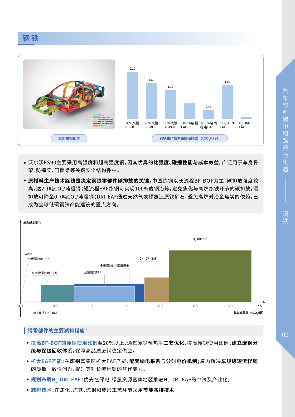 2026汽车材料碳中和路径与机遇-25页.pdf