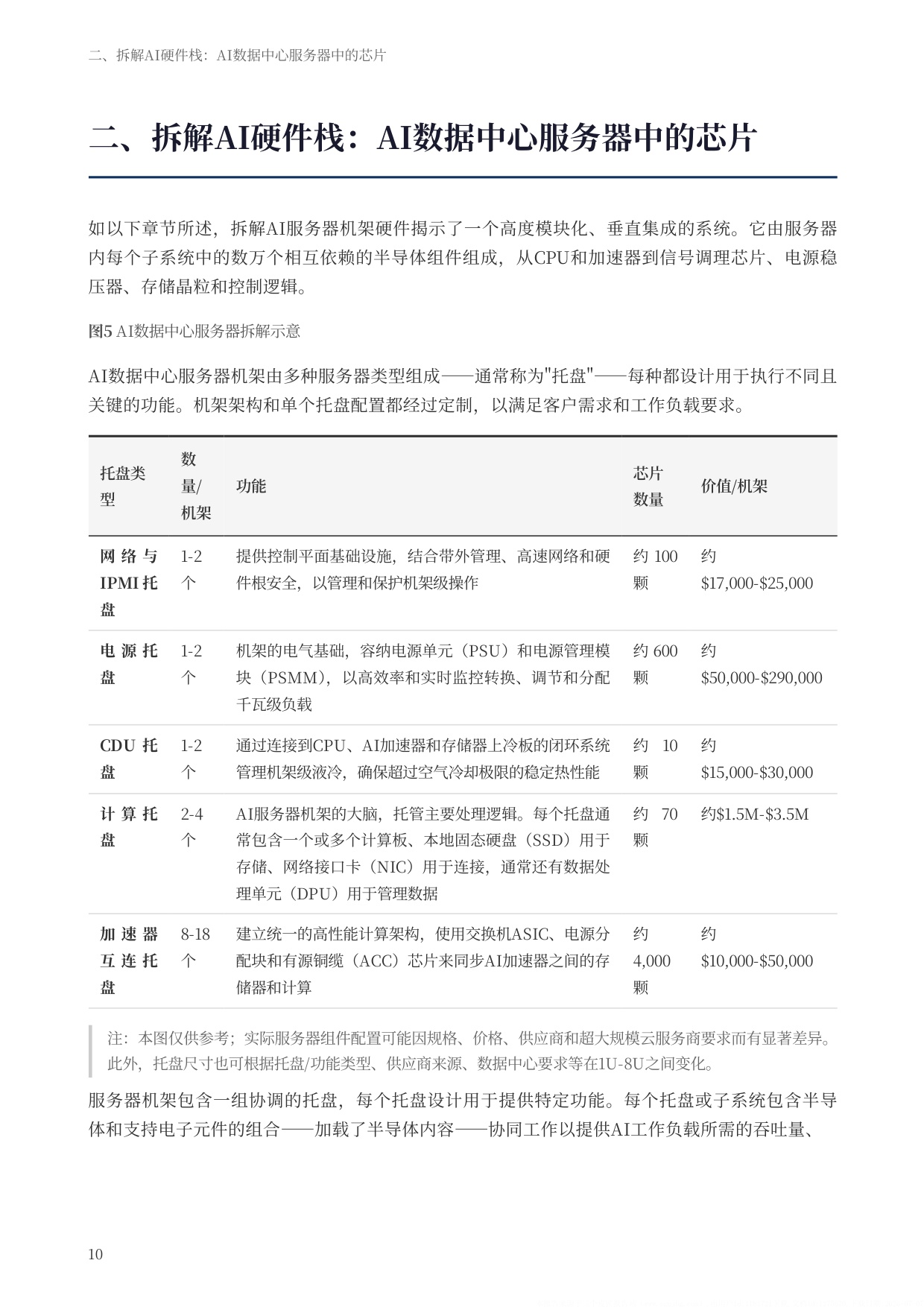 2026驱动人工智能-支撑数据中心的半导体生态系统研究报告-德勤-46页.pdf