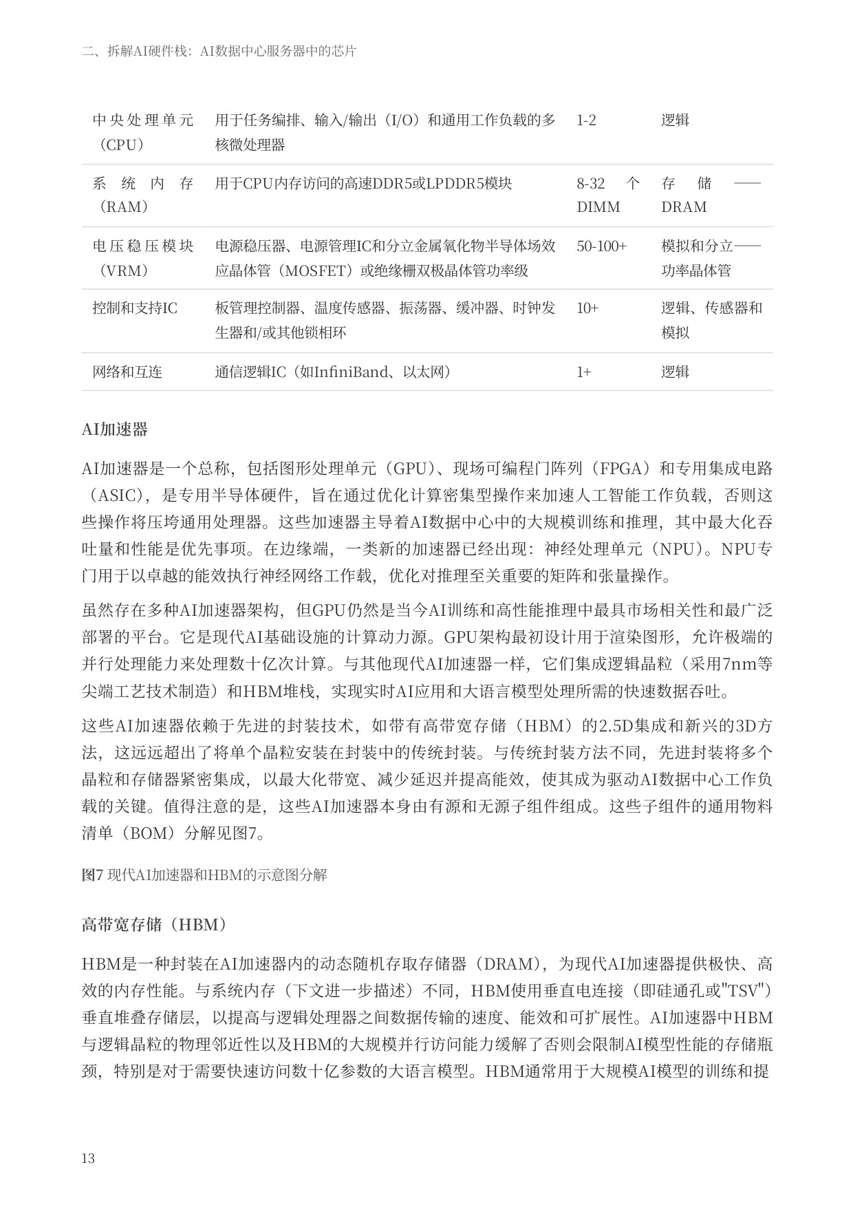 2026驱动人工智能-支撑数据中心的半导体生态系统研究报告-德勤-46页.pdf
