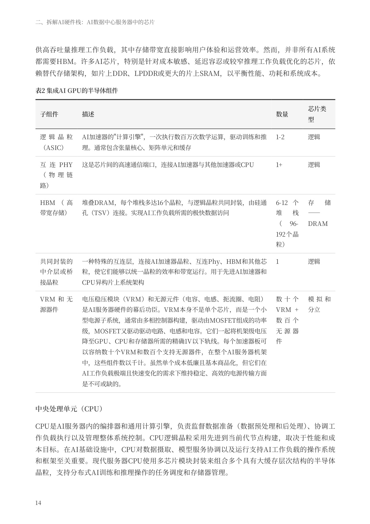 2026驱动人工智能-支撑数据中心的半导体生态系统研究报告-德勤-46页.pdf