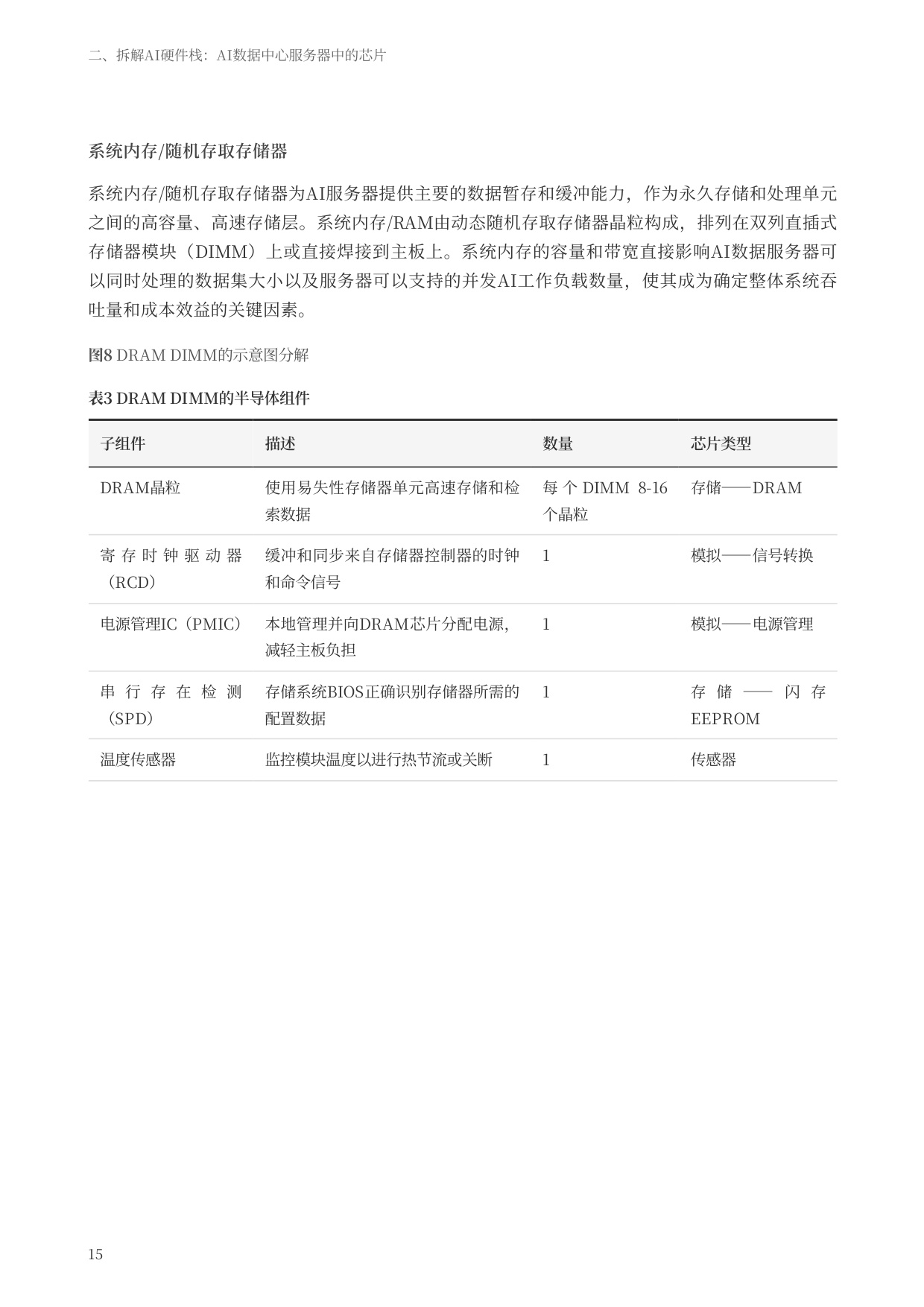 2026驱动人工智能-支撑数据中心的半导体生态系统研究报告-德勤-46页.pdf