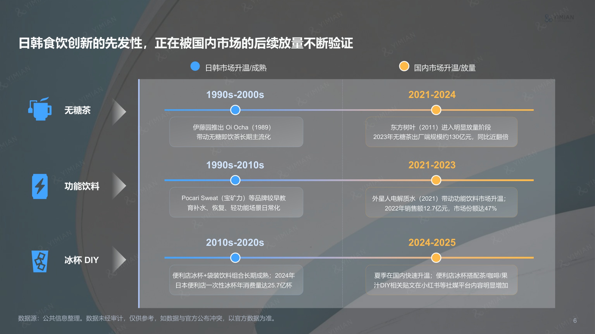2026日韩零食饮料爆品趋势洞察报告-一面.pdf