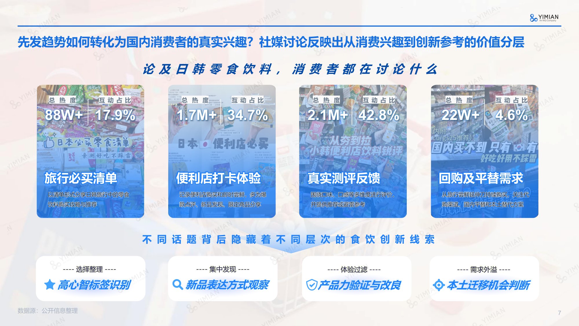 2026日韩零食饮料爆品趋势洞察报告-一面.pdf