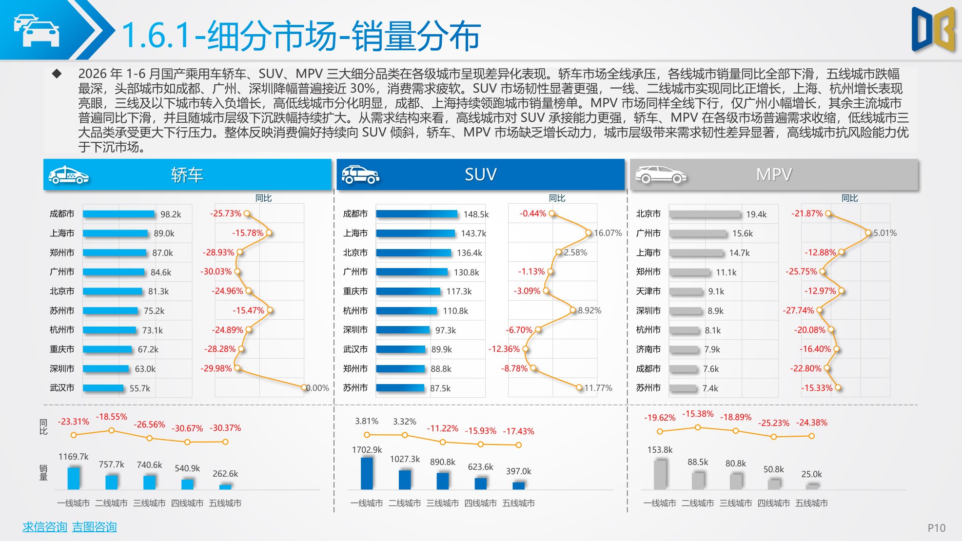 2026上半年汽车市场分析报告.pdf