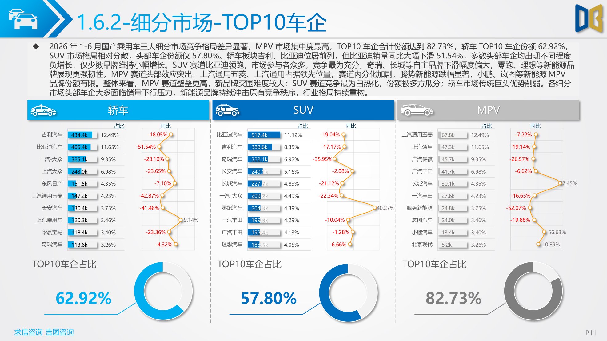 2026上半年汽车市场分析报告.pdf