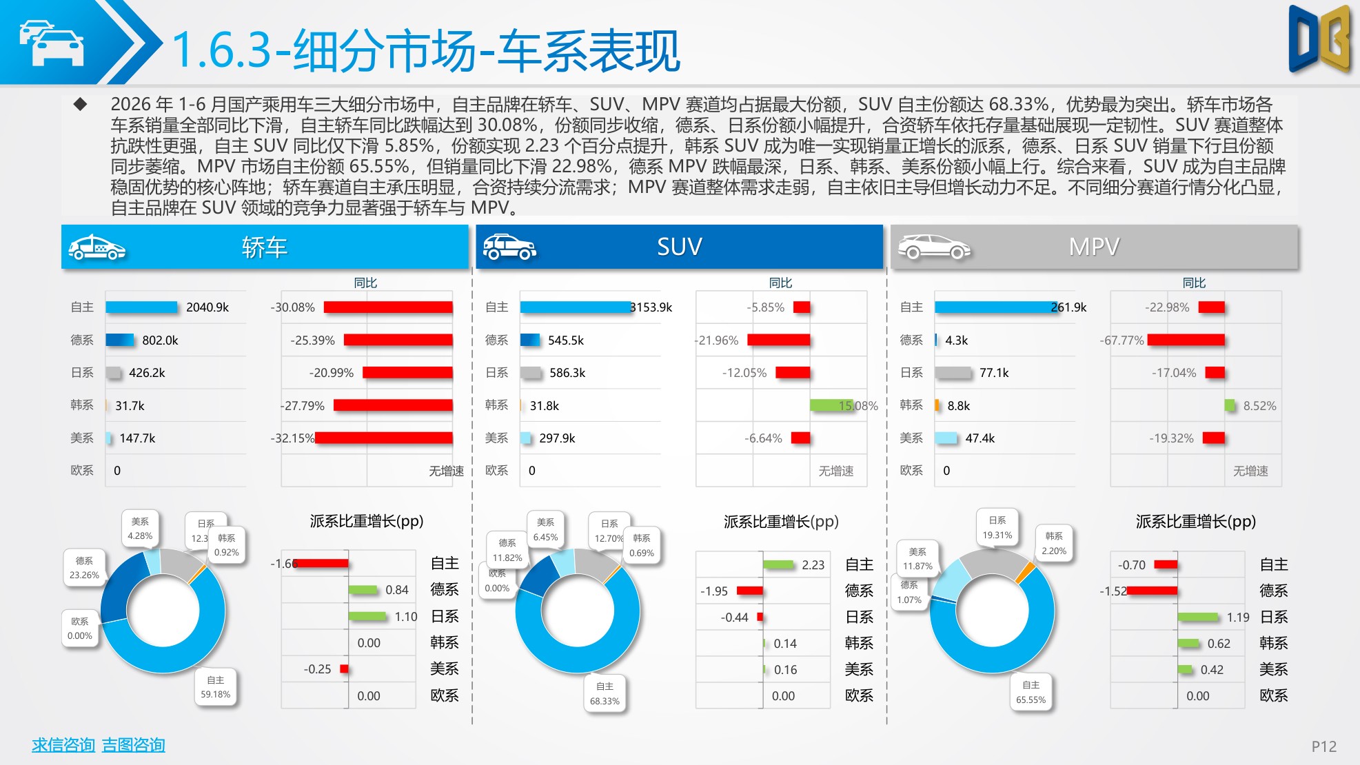 2026上半年汽车市场分析报告.pdf