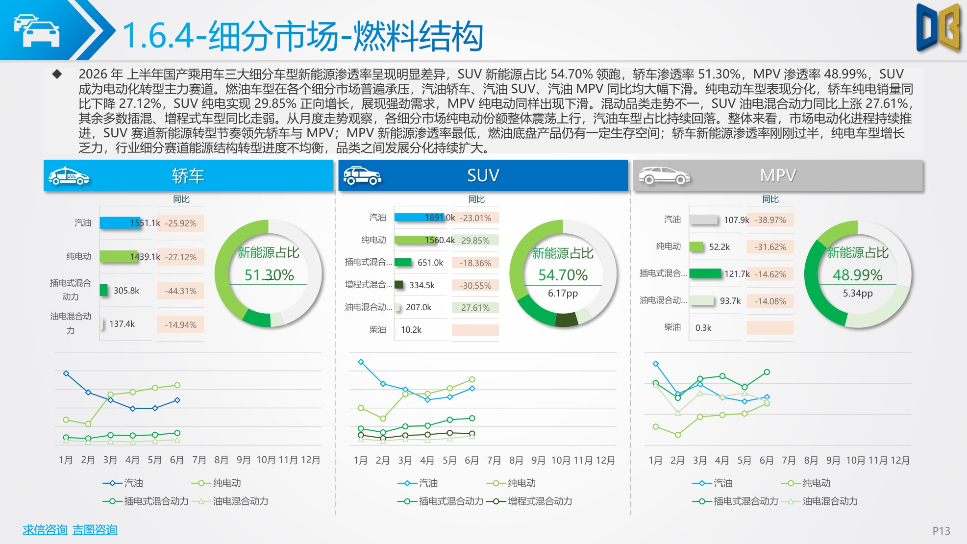 2026上半年汽车市场分析报告.pdf