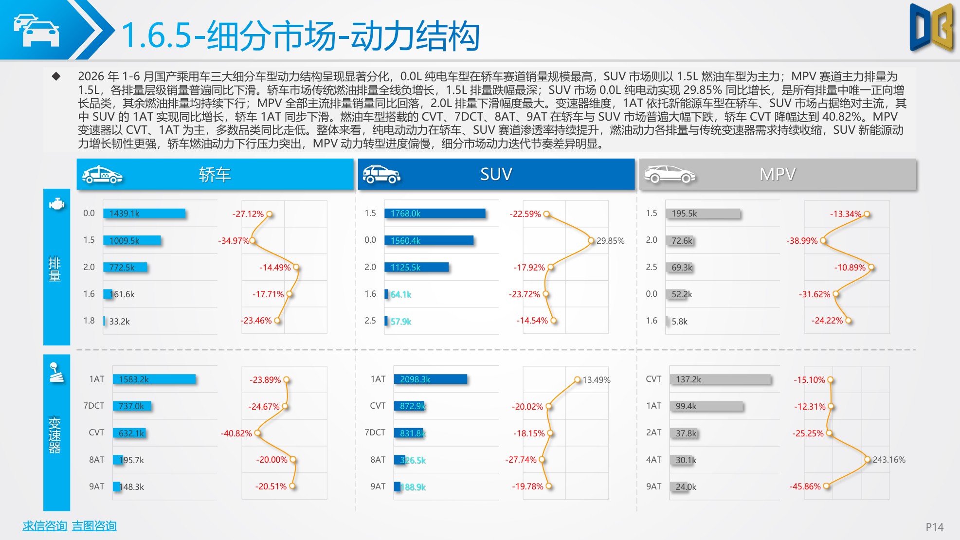 2026上半年汽车市场分析报告.pdf