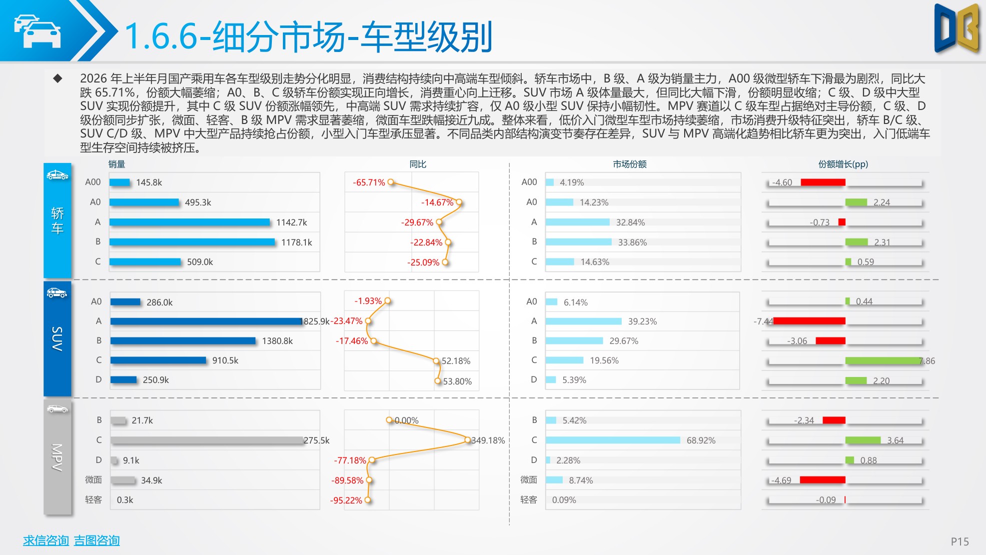 2026上半年汽车市场分析报告.pdf