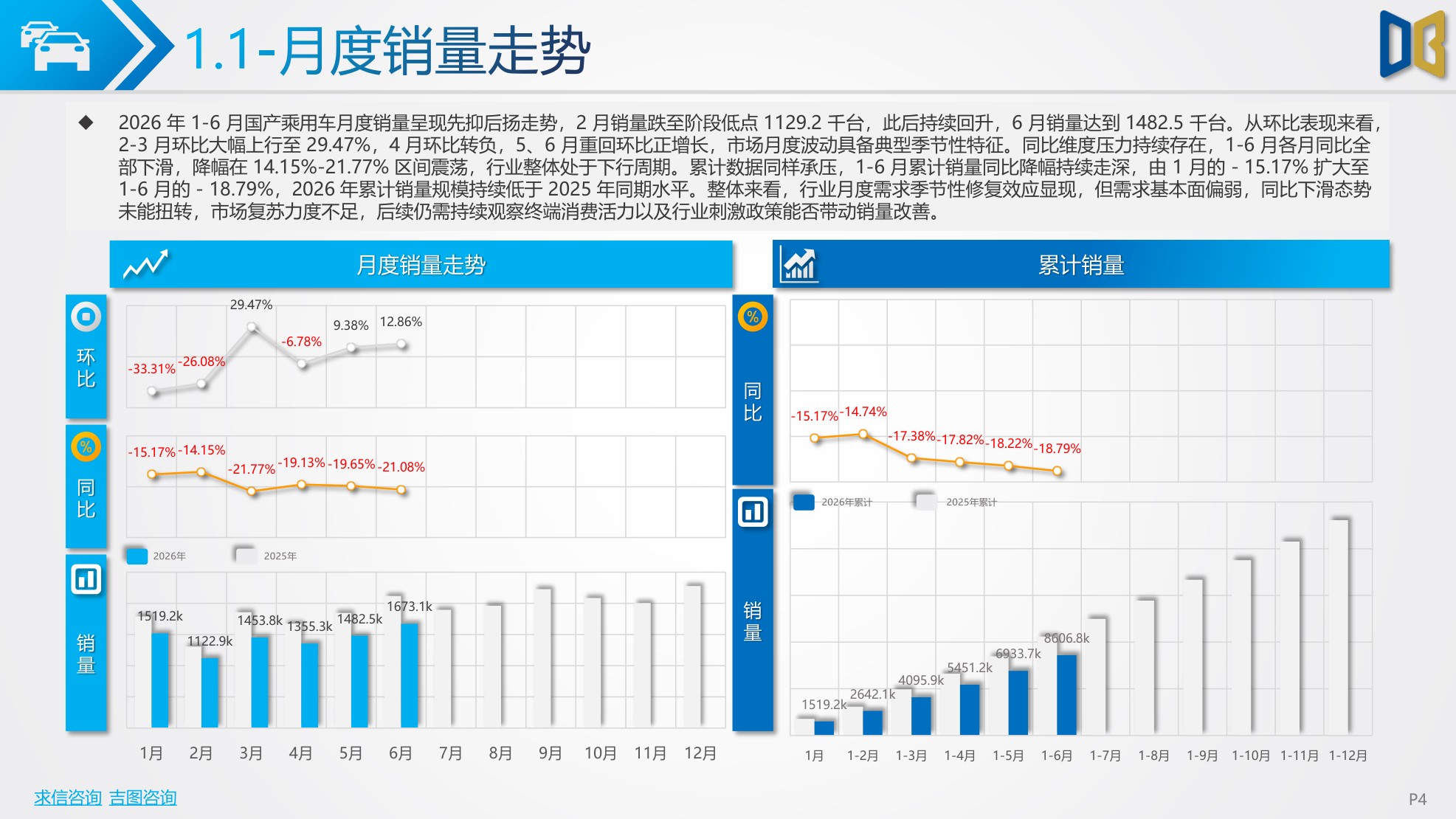 2026上半年汽车市场分析报告.pdf