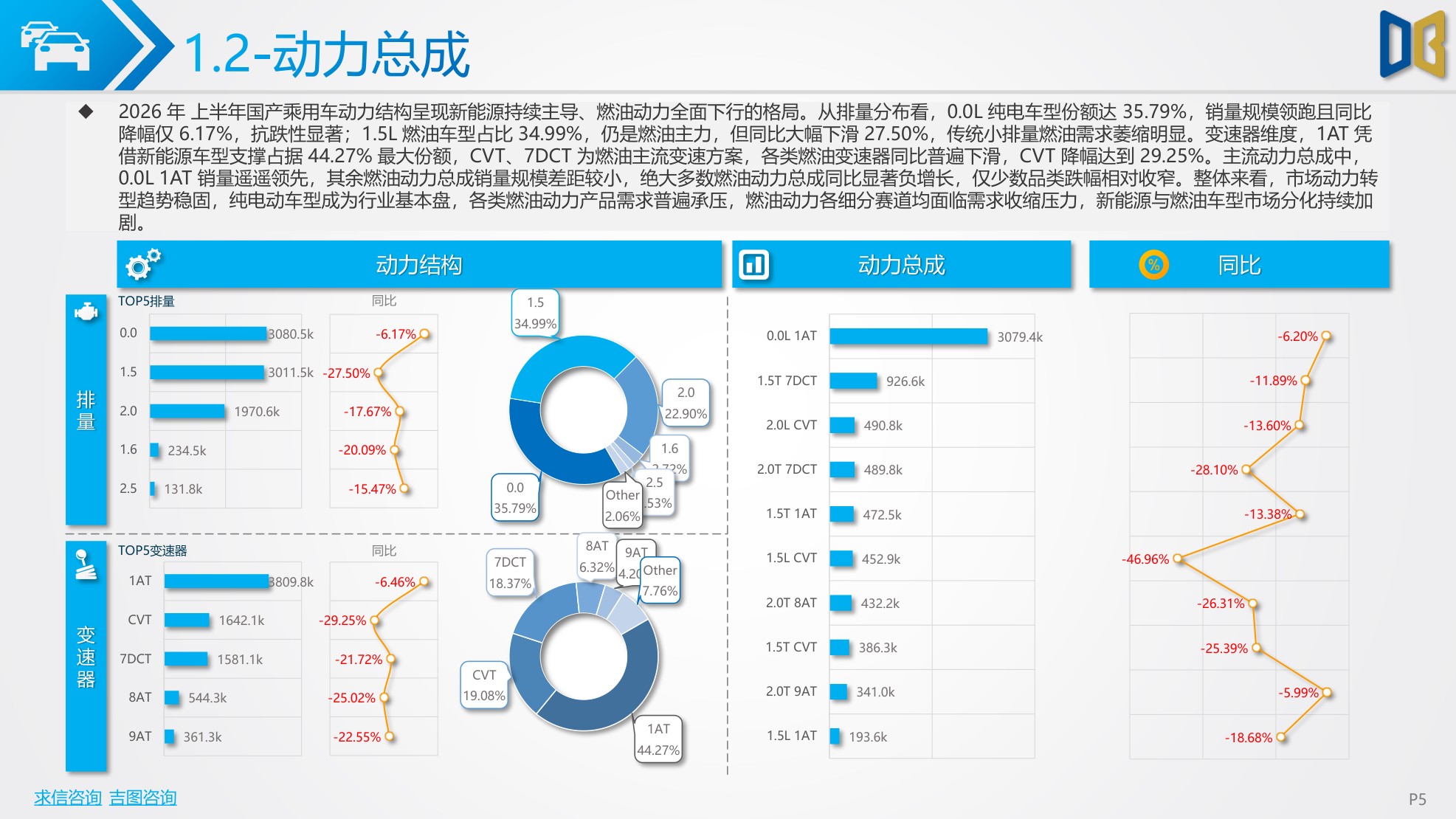 2026上半年汽车市场分析报告.pdf