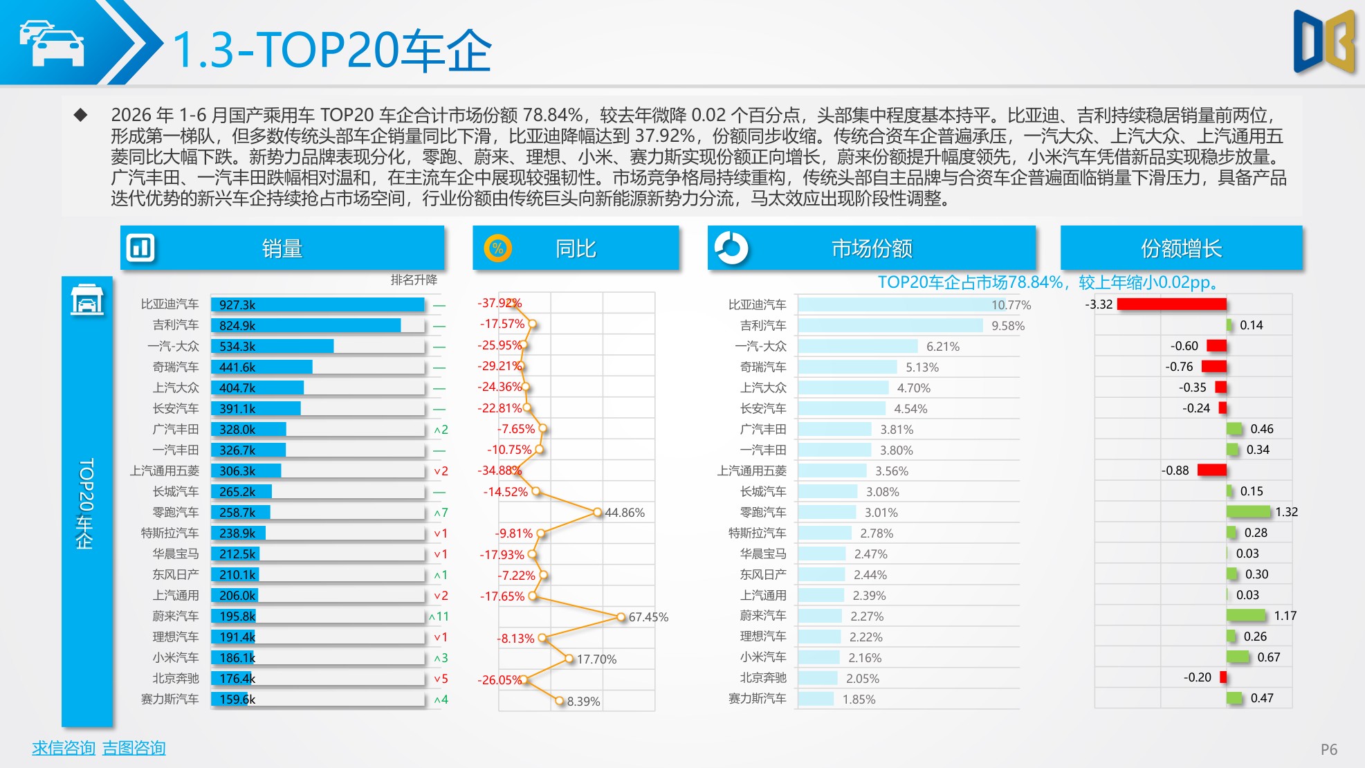 2026上半年汽车市场分析报告.pdf