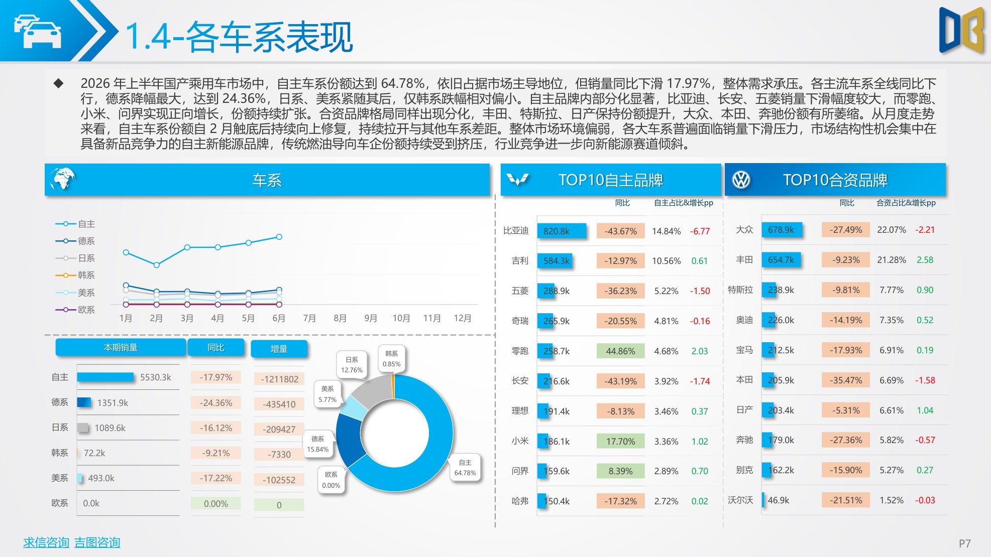 2026上半年汽车市场分析报告.pdf