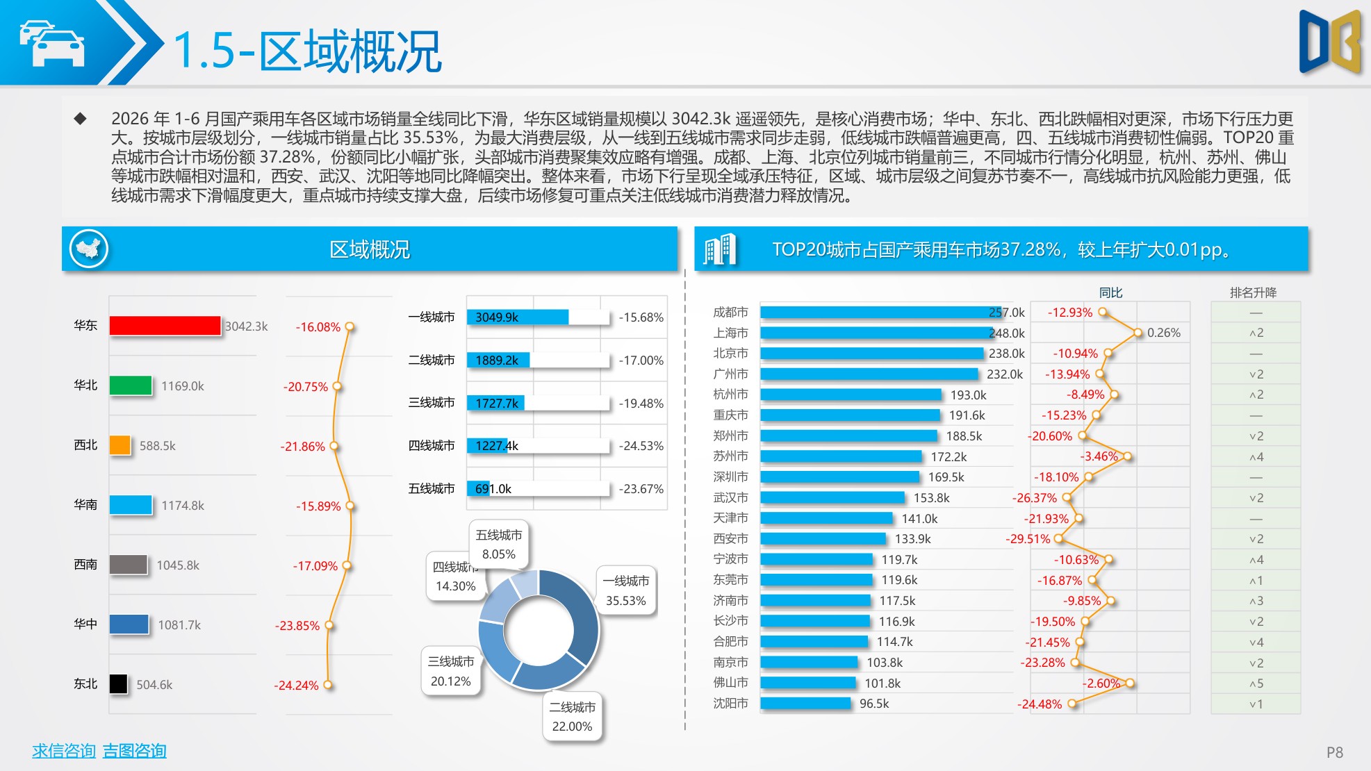 2026上半年汽车市场分析报告.pdf