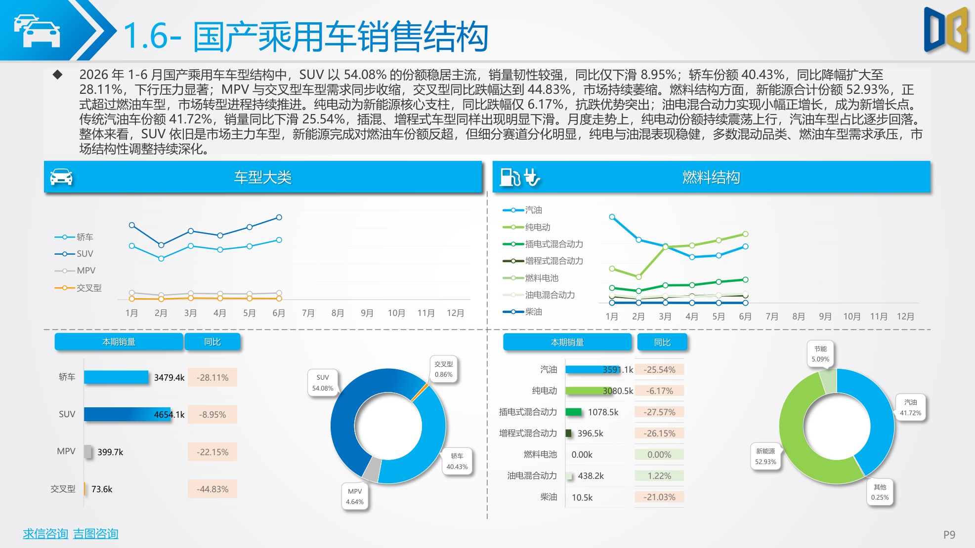 2026上半年汽车市场分析报告.pdf