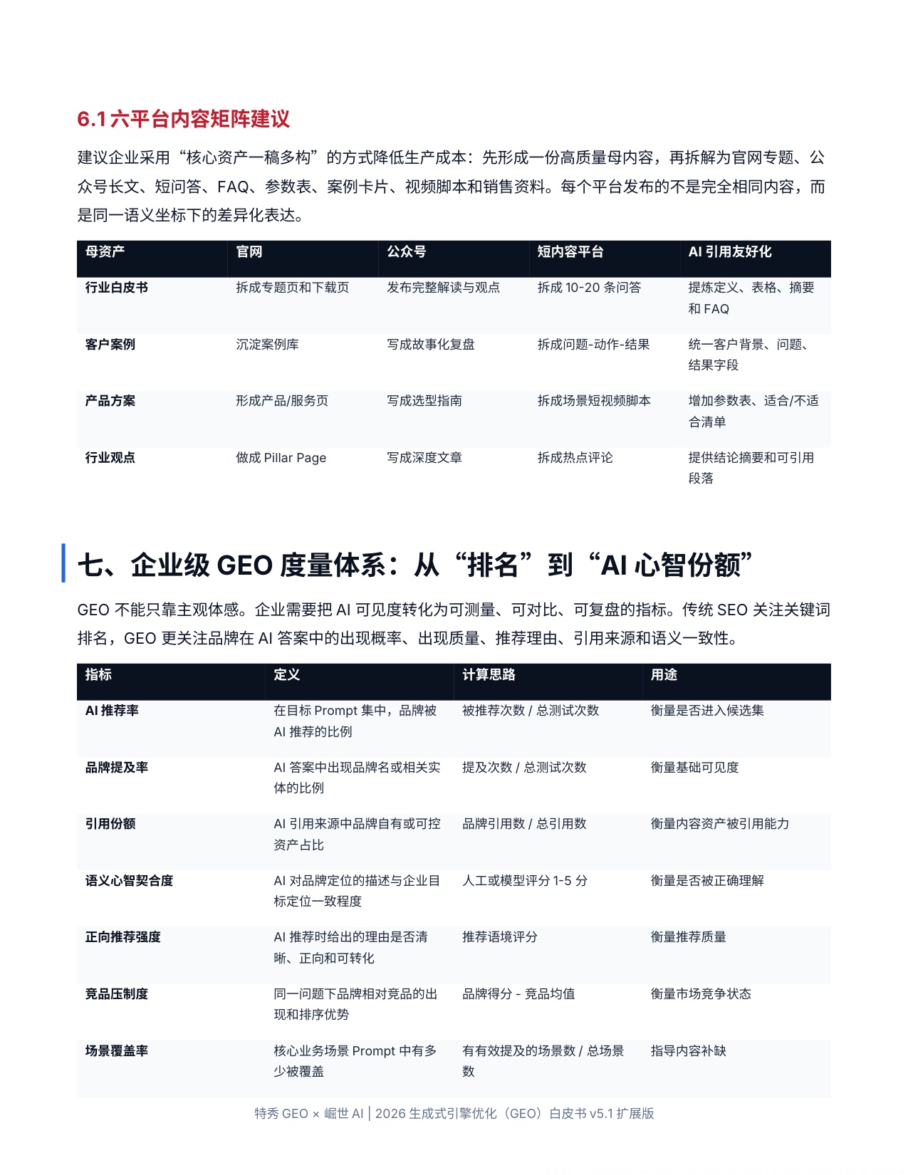 2026生成式引擎优化GEO白皮书.pdf