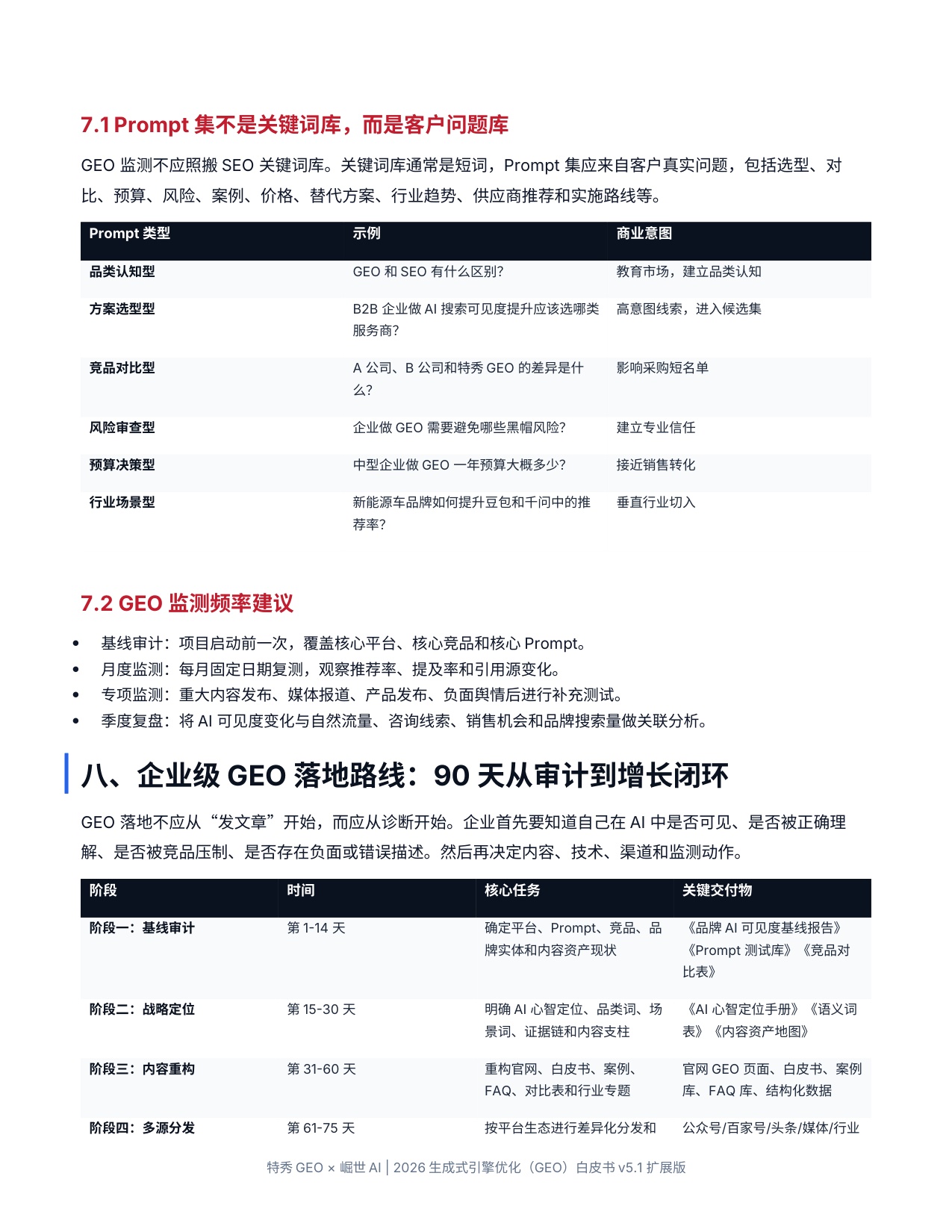 2026生成式引擎优化GEO白皮书.pdf