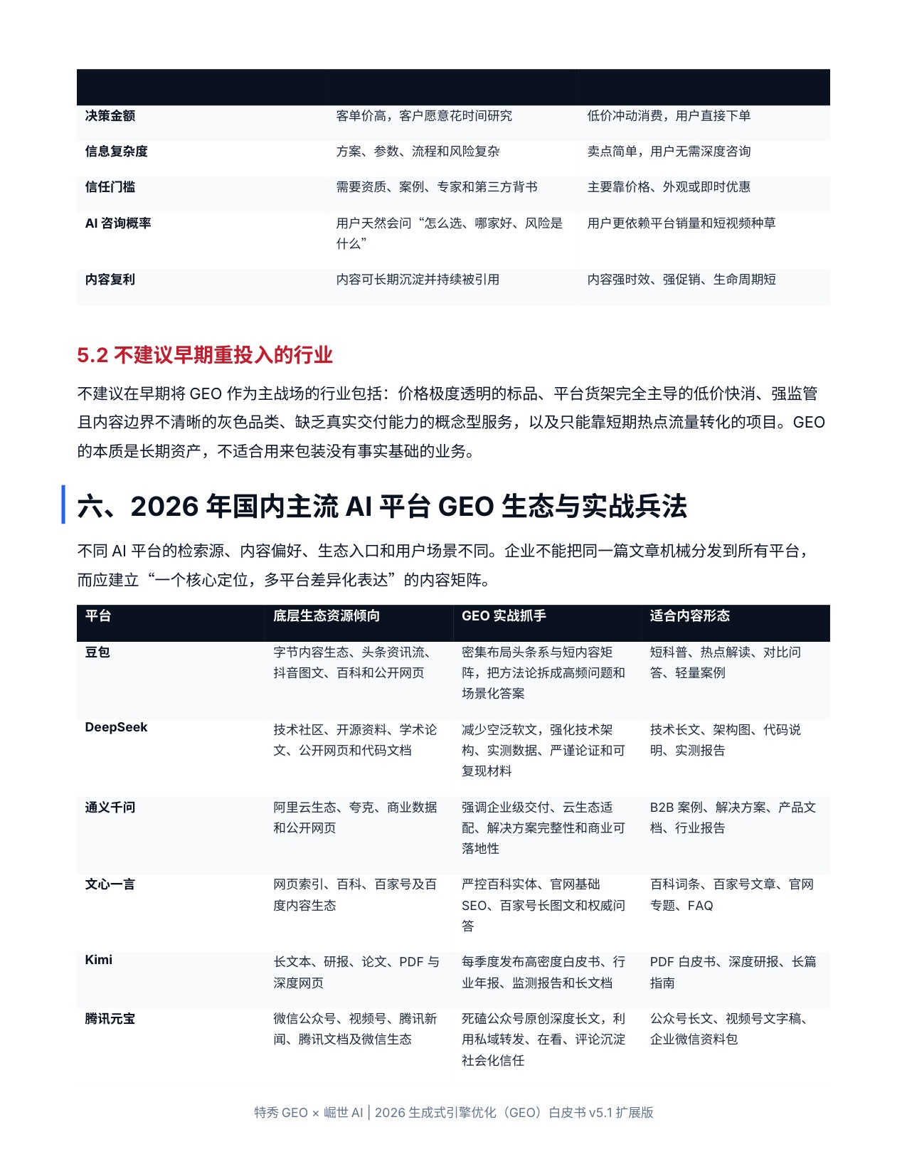 2026生成式引擎优化GEO白皮书.pdf