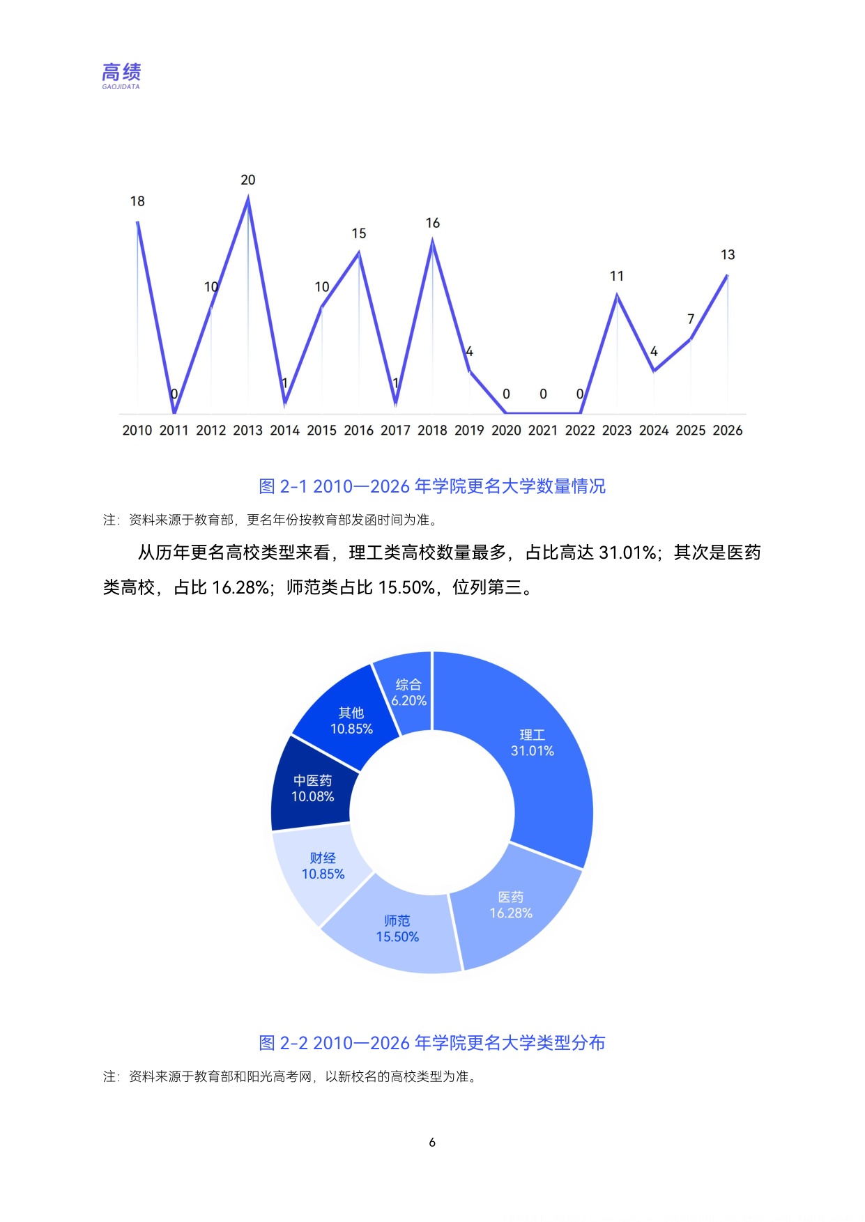 2026升格之路中国高校更名大学分析与展望报告-39页.pdf