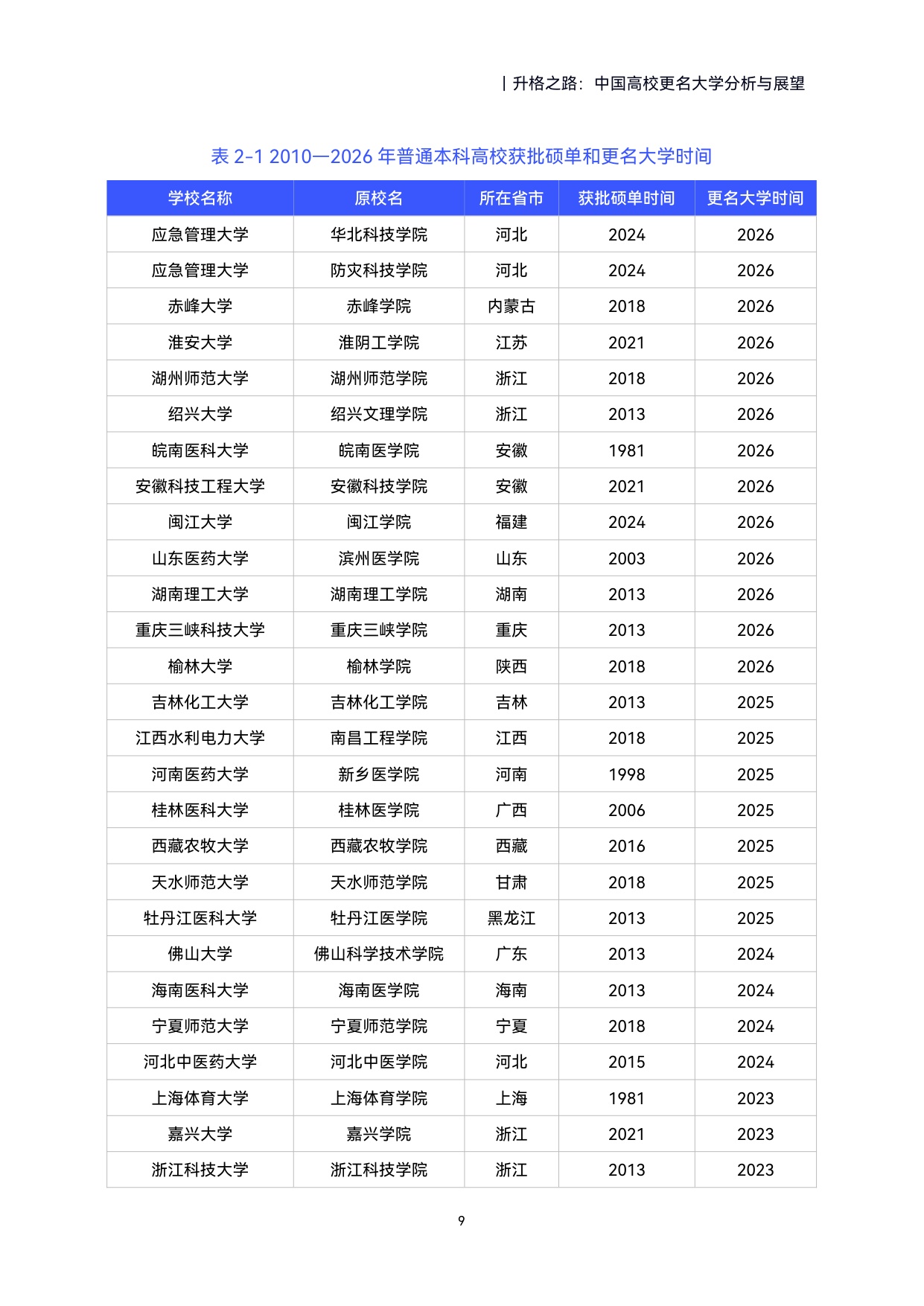 2026升格之路中国高校更名大学分析与展望报告-39页.pdf