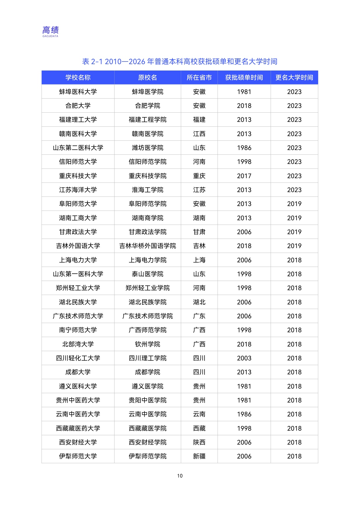 2026升格之路中国高校更名大学分析与展望报告-39页.pdf