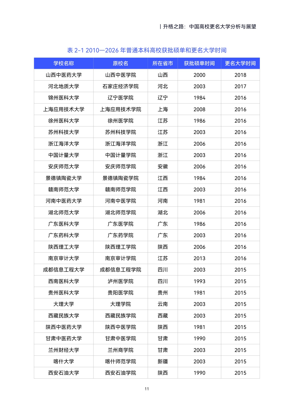 2026升格之路中国高校更名大学分析与展望报告-39页.pdf