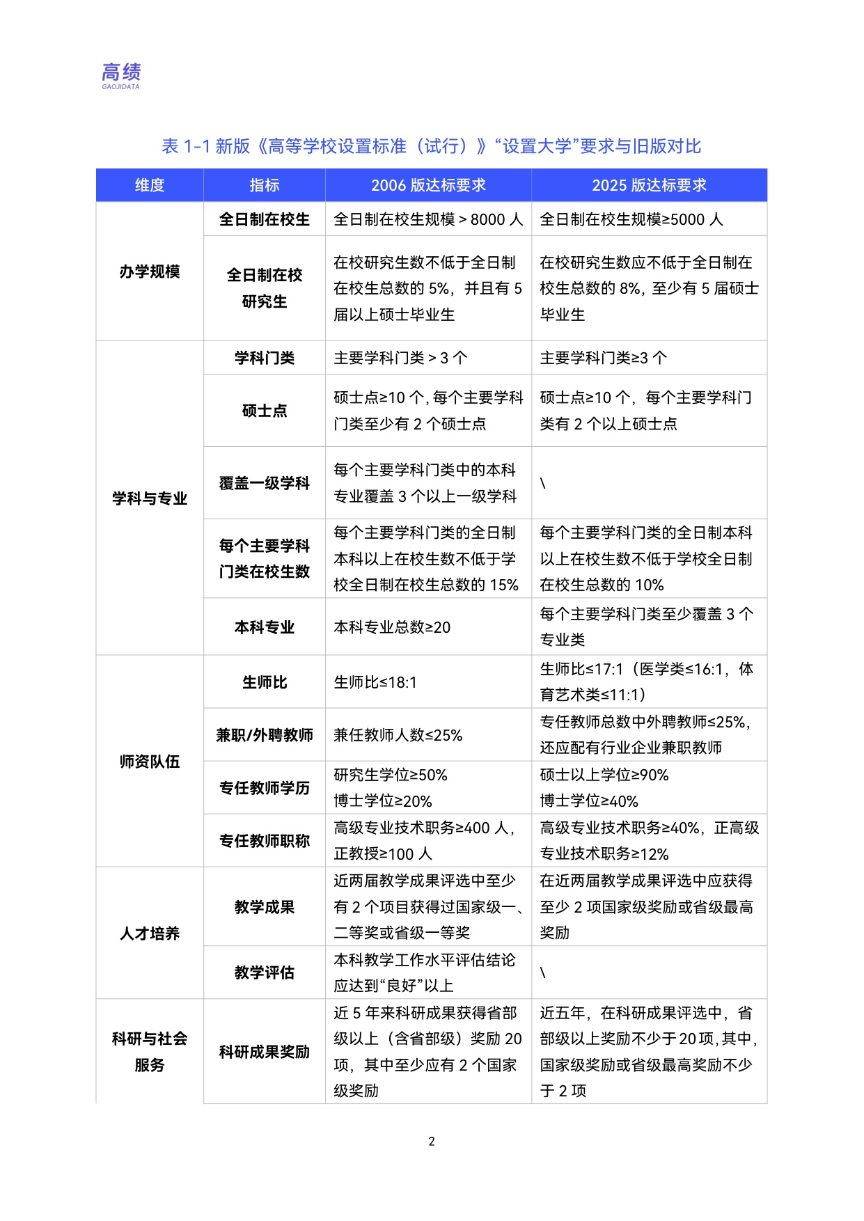 2026升格之路中国高校更名大学分析与展望报告-39页.pdf