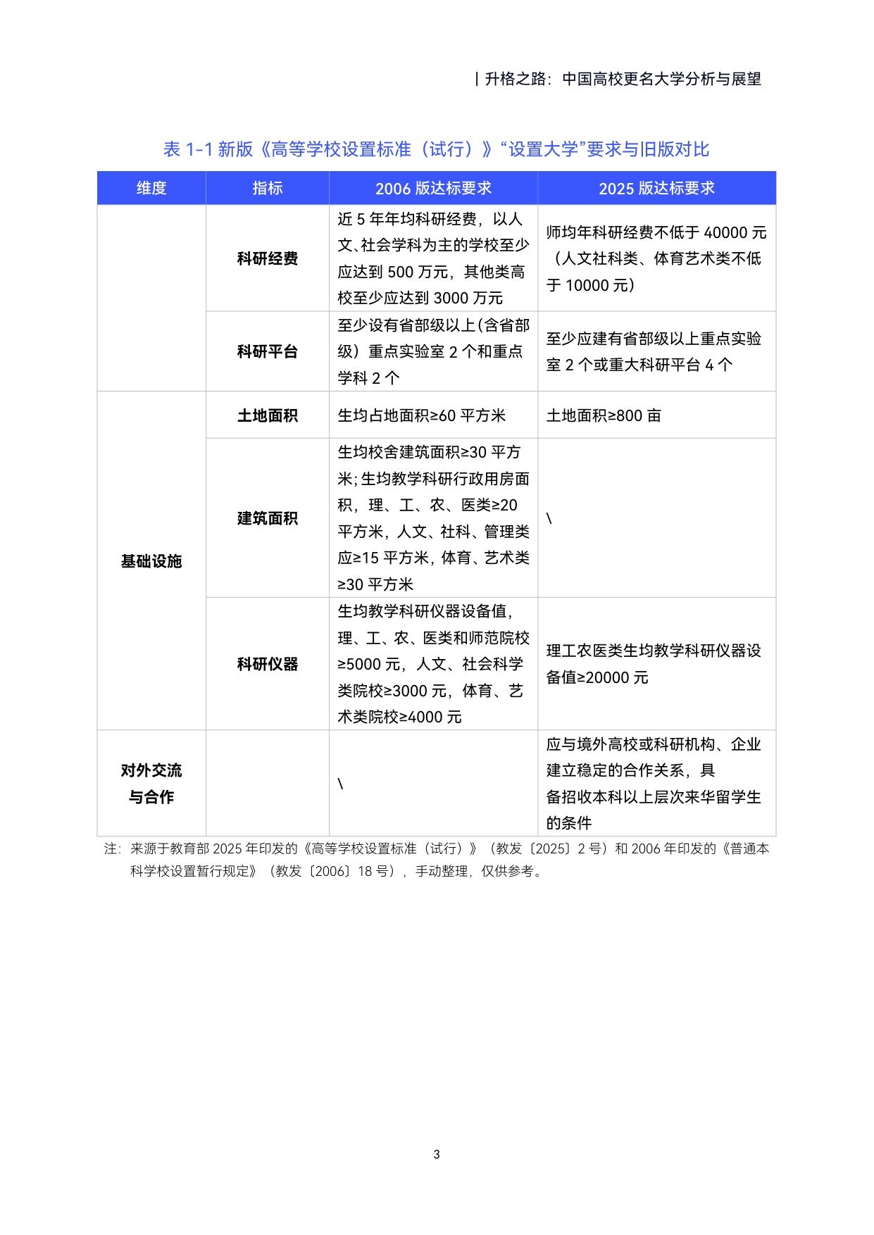 2026升格之路中国高校更名大学分析与展望报告-39页.pdf