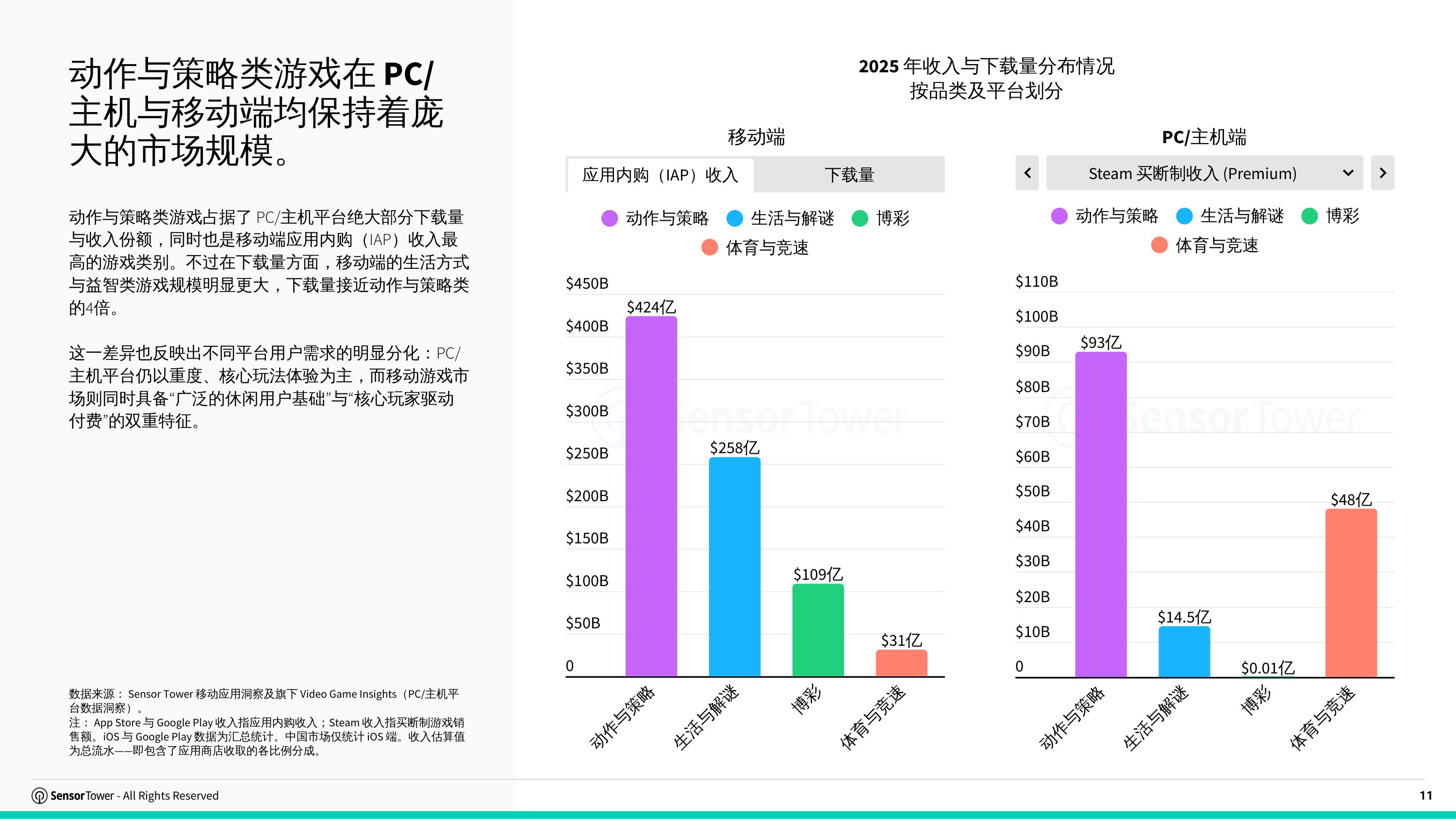 2026游戏行业市场洞察报告动作策略-SensorTower.pdf