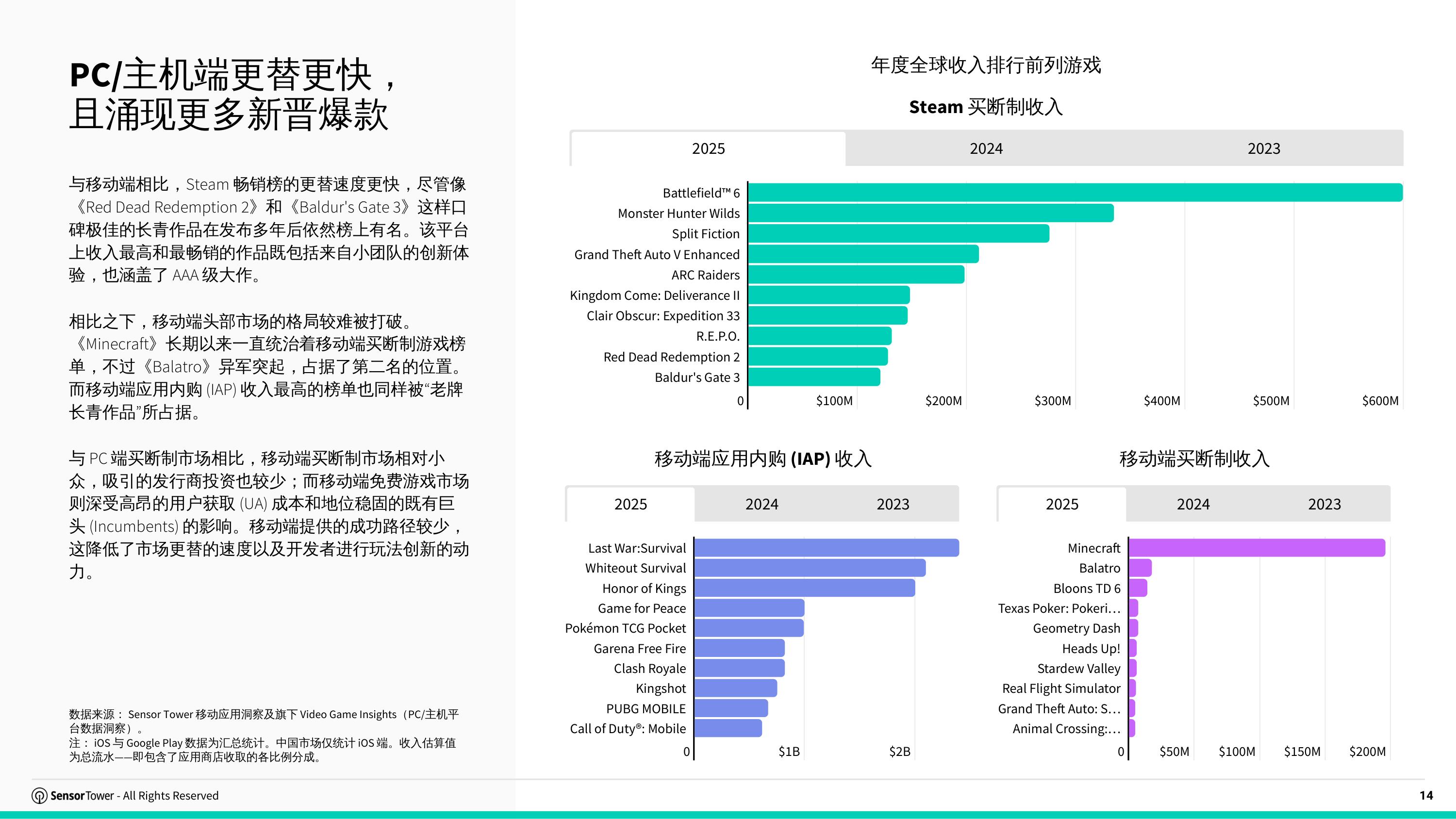 2026游戏行业市场洞察报告动作策略-SensorTower.pdf