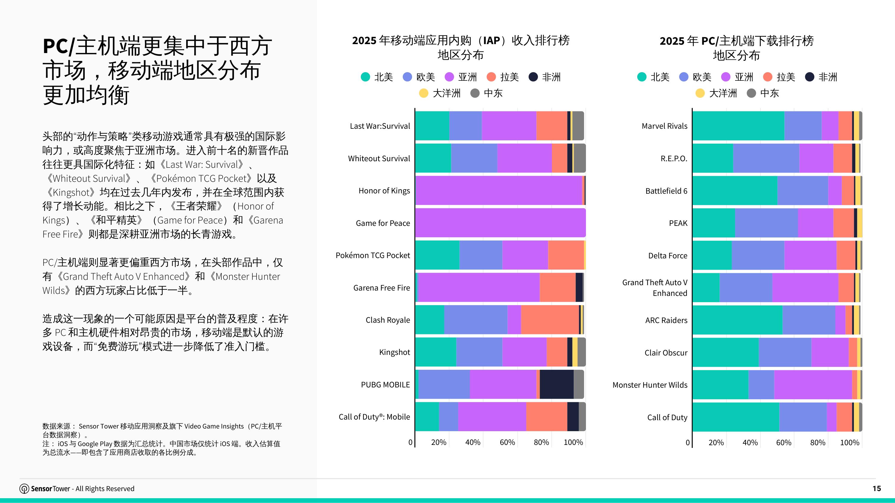2026游戏行业市场洞察报告动作策略-SensorTower.pdf