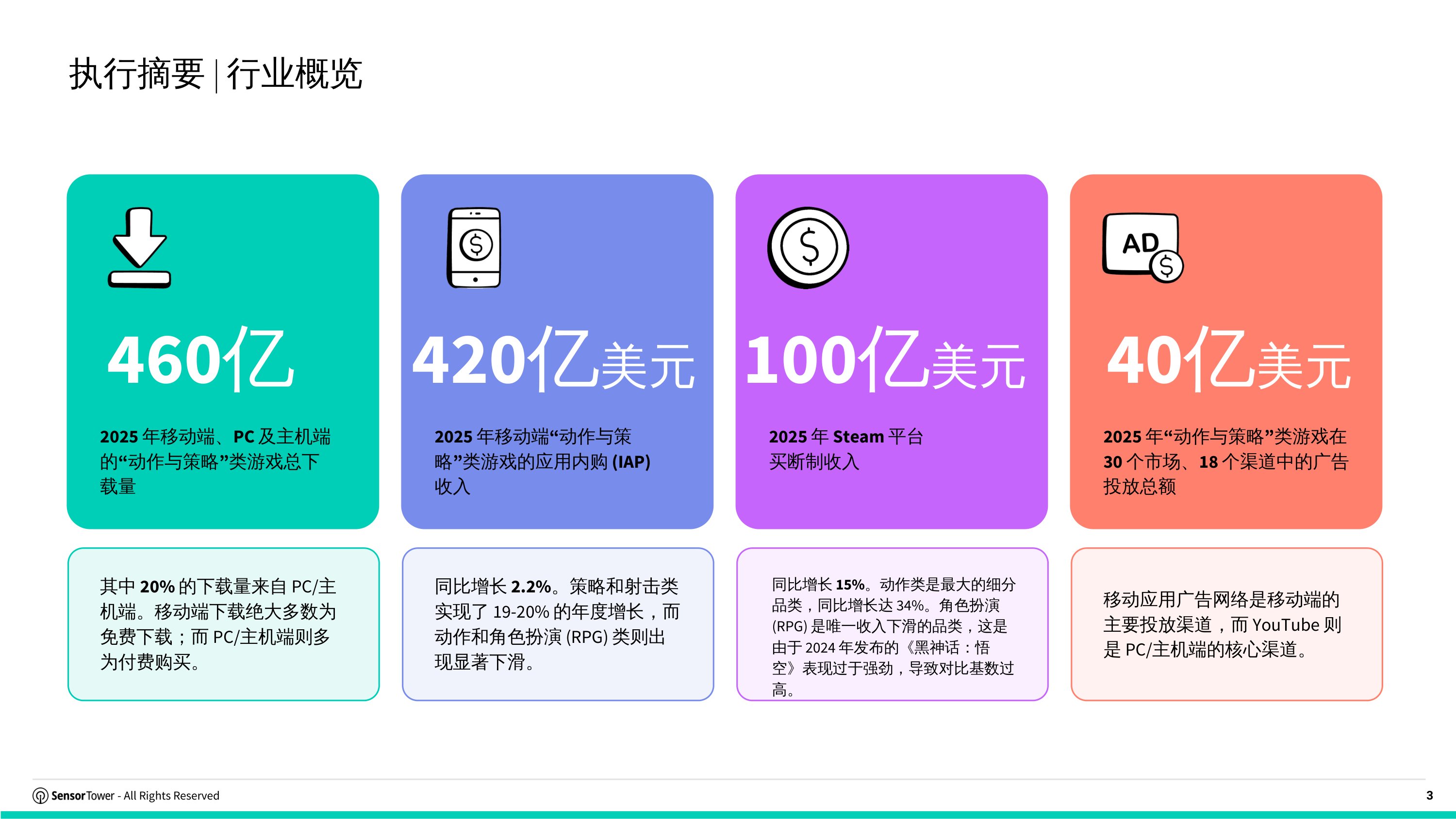 2026游戏行业市场洞察报告动作策略-SensorTower.pdf