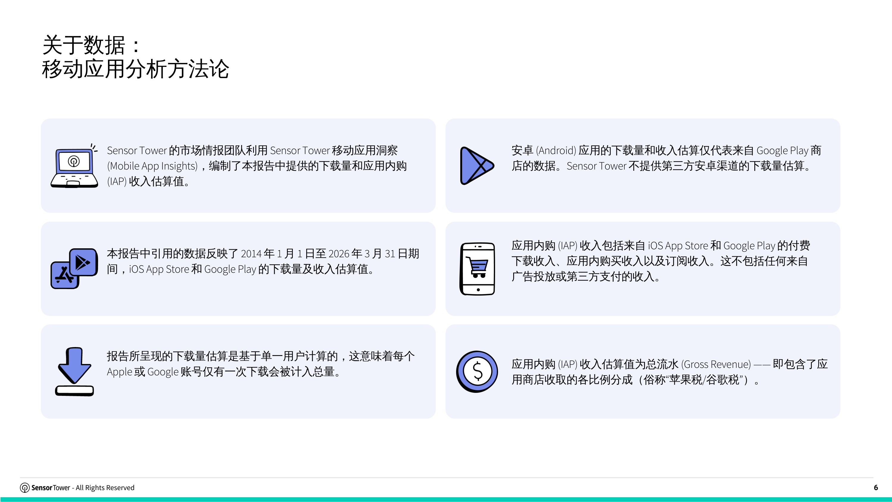 2026游戏行业市场洞察报告动作策略-SensorTower.pdf