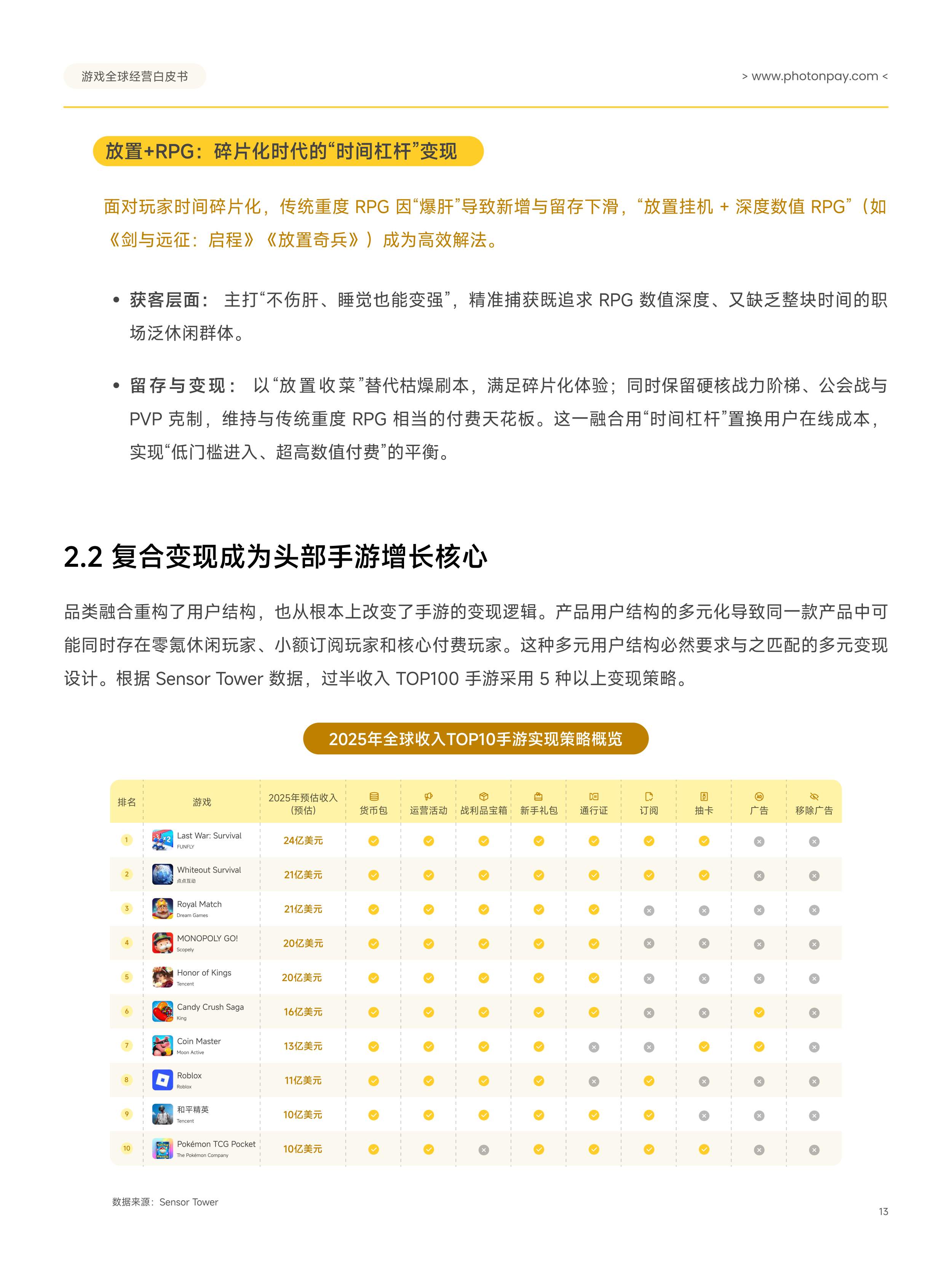 2026游戏全球经营白皮书：从流量增长到收入兑现-40页.pdf