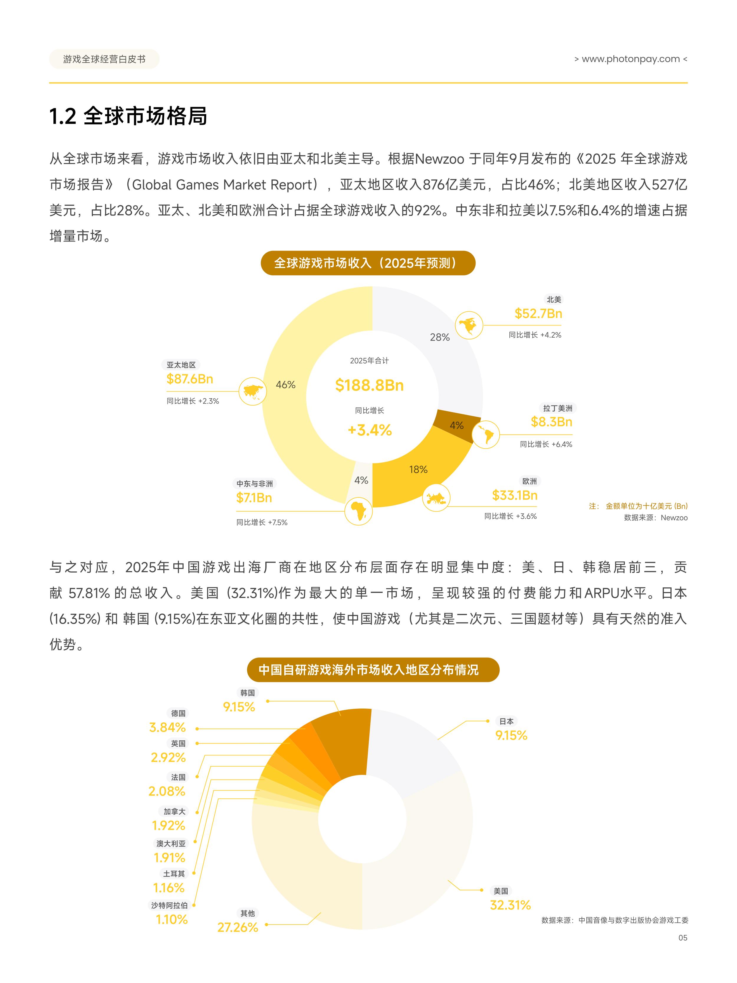 2026游戏全球经营白皮书：从流量增长到收入兑现-40页.pdf