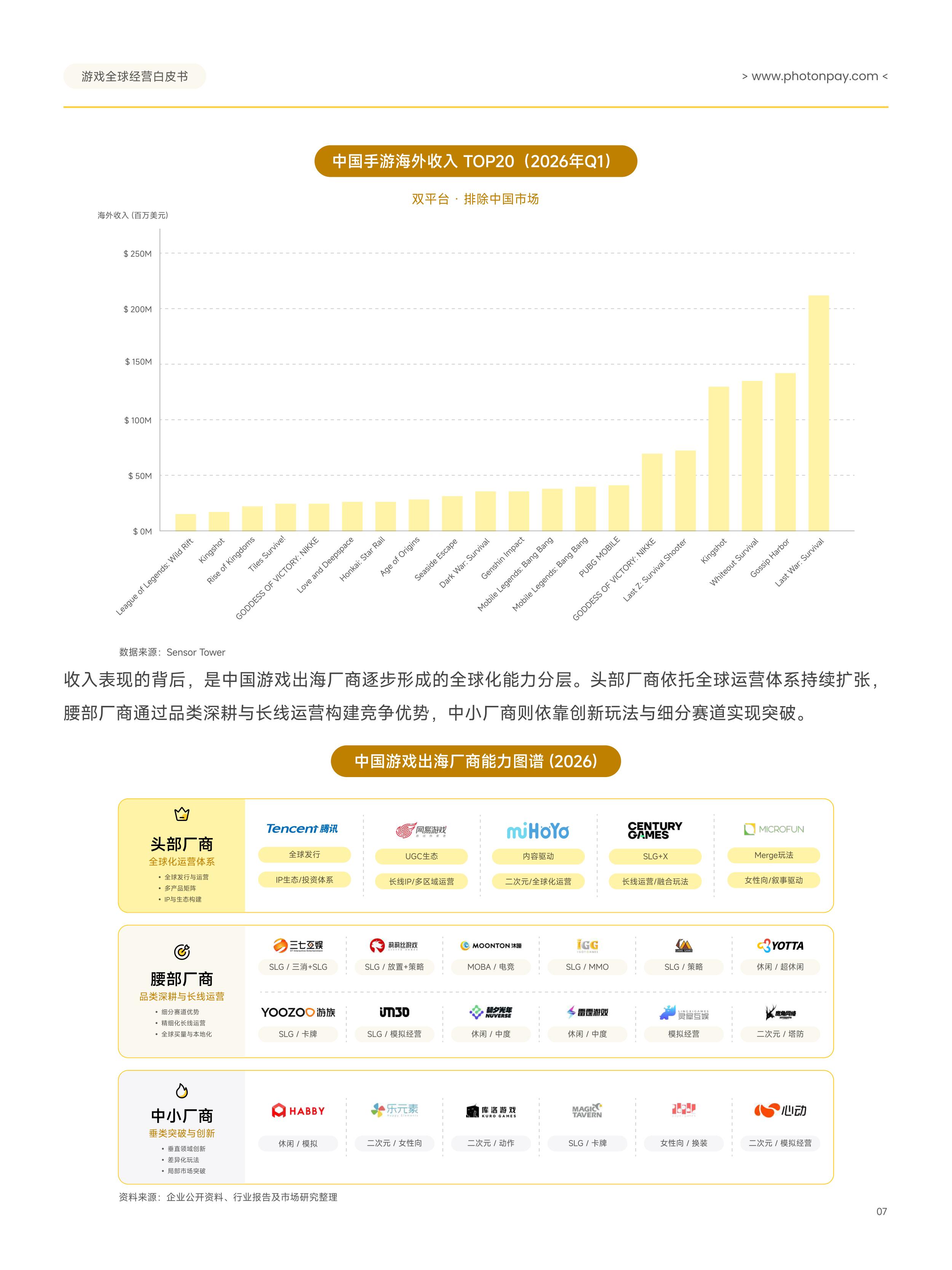 2026游戏全球经营白皮书：从流量增长到收入兑现-40页.pdf