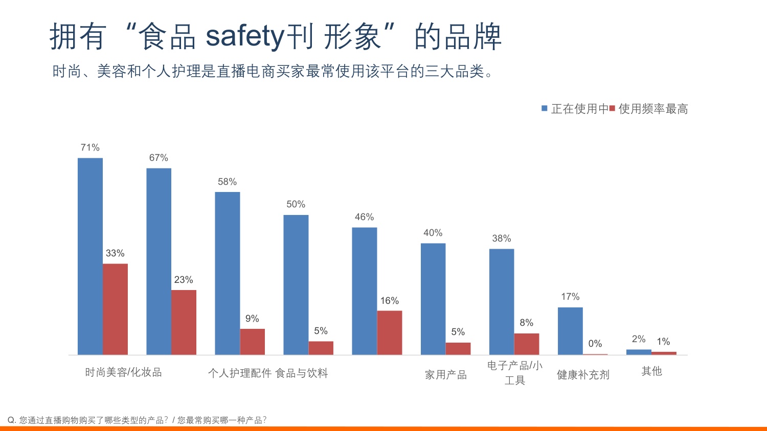 2026越南直播电商调查报告-AsiaPlusInc.pdf