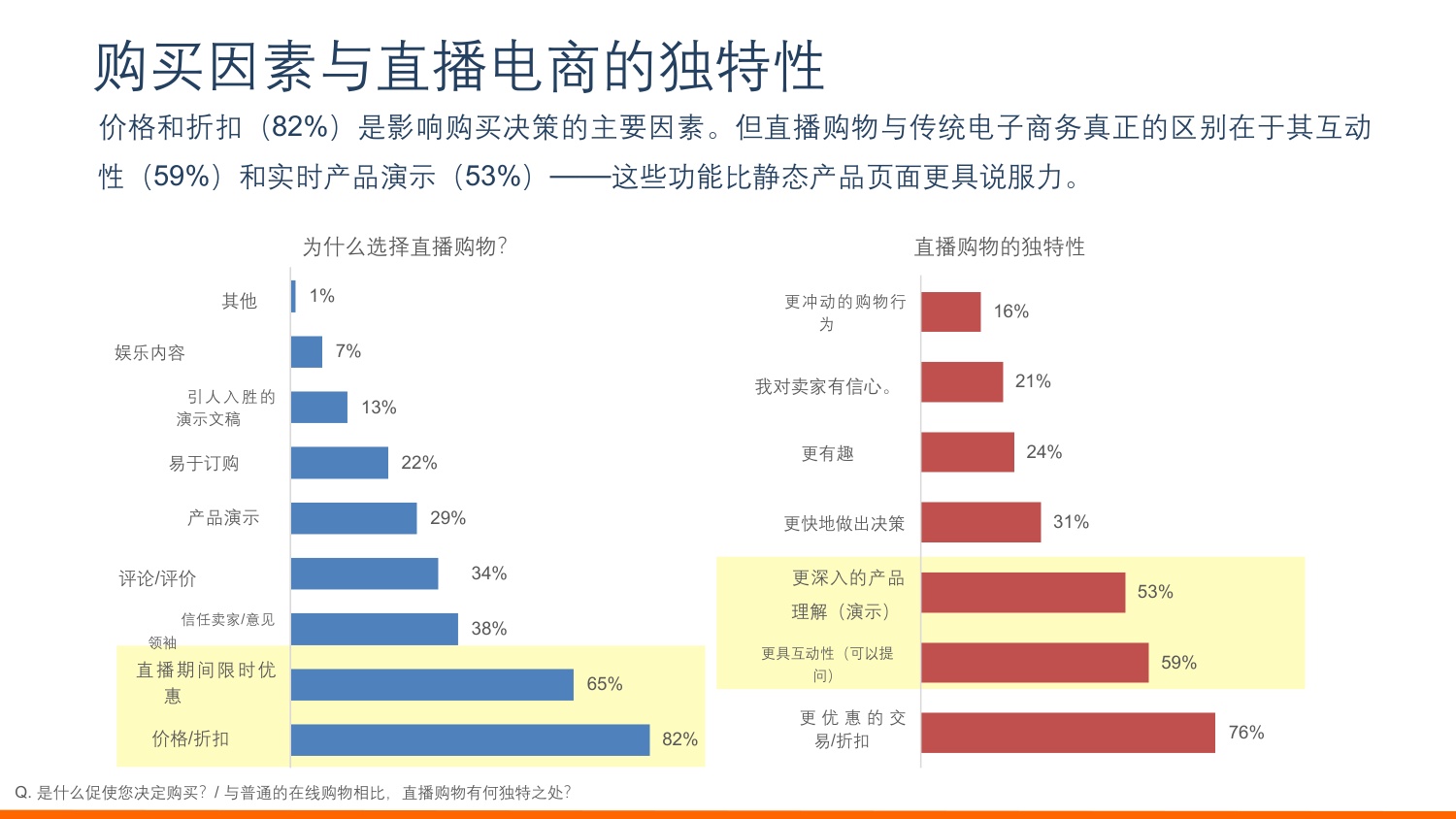 2026越南直播电商调查报告-AsiaPlusInc.pdf