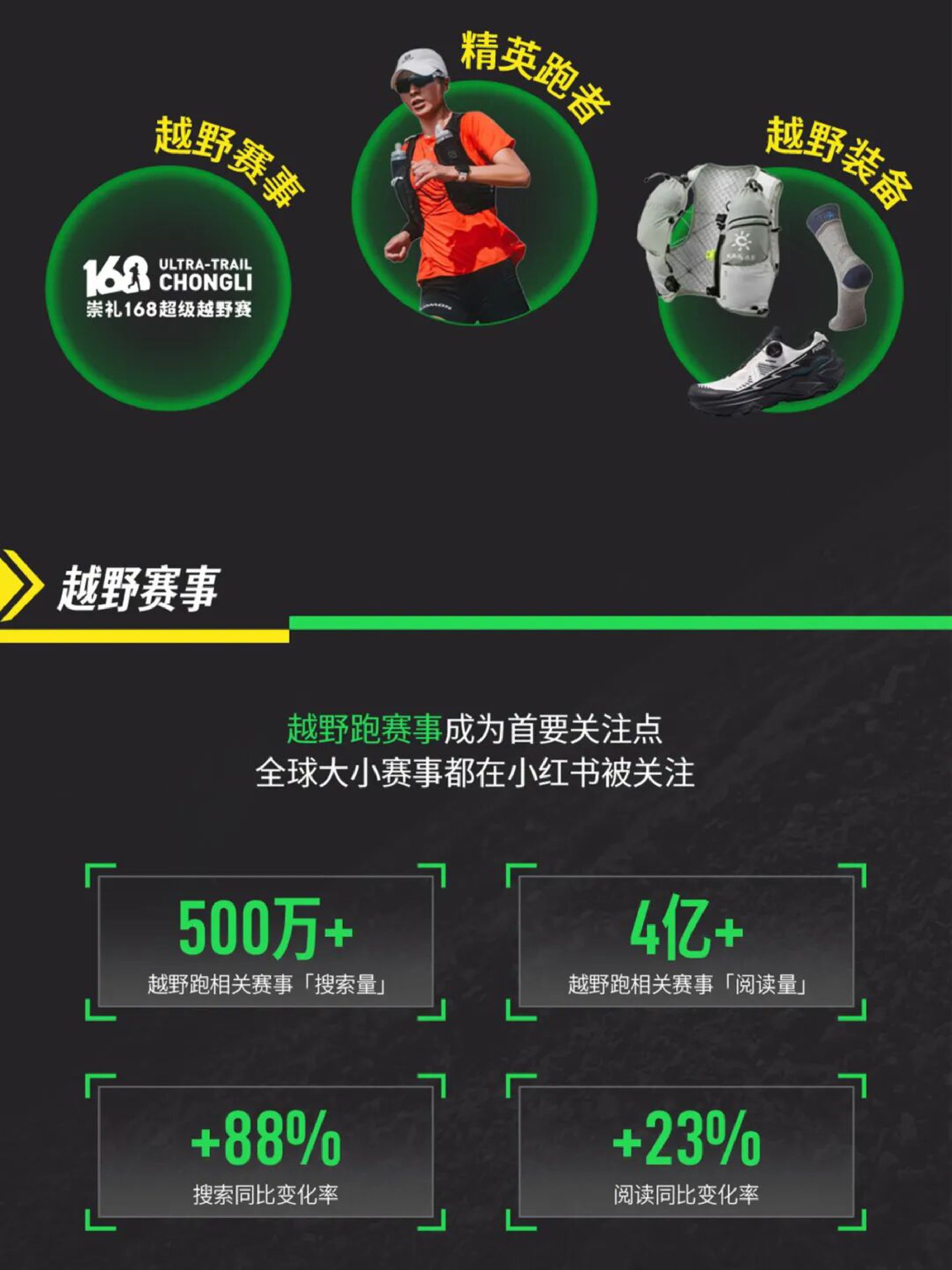 2026越野跑场景营销指南-小红书.pdf