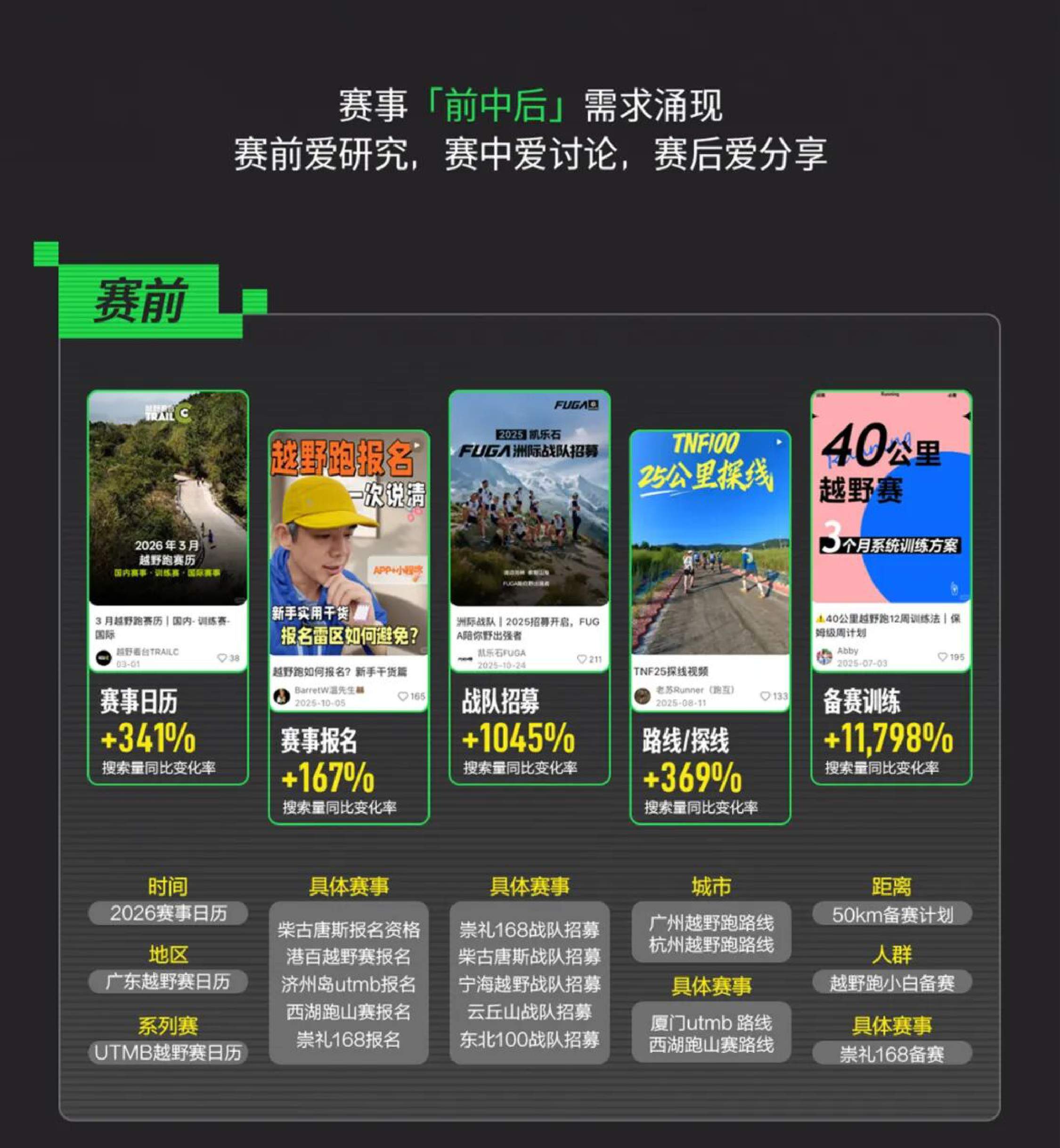 2026越野跑场景营销指南-小红书.pdf