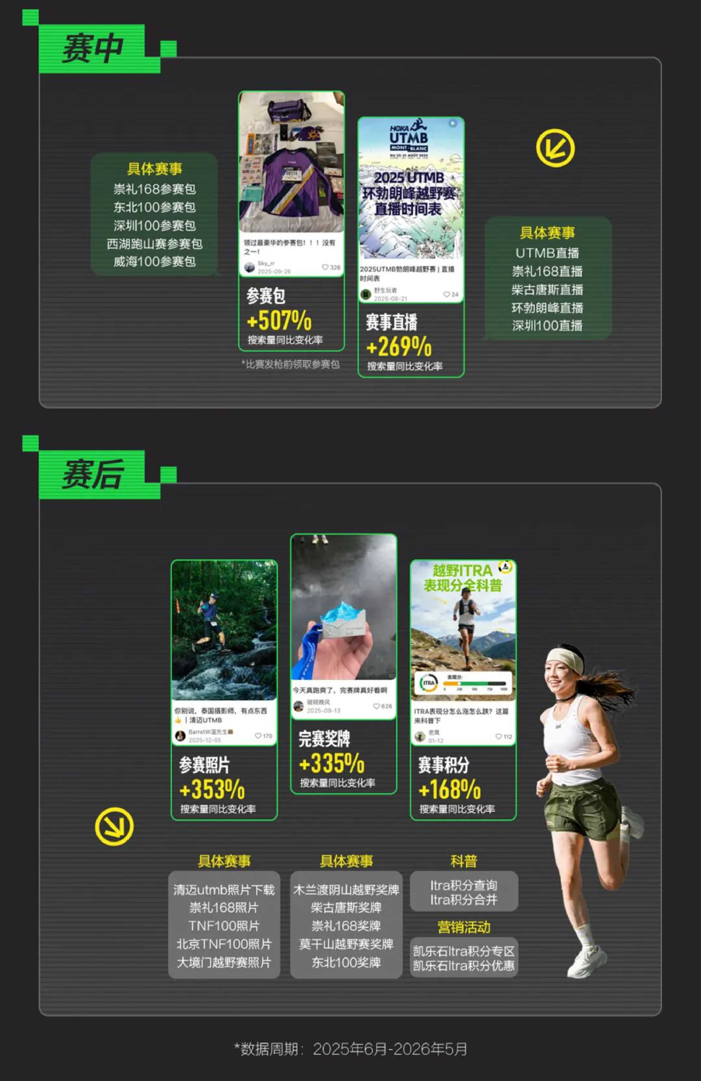 2026越野跑场景营销指南-小红书.pdf