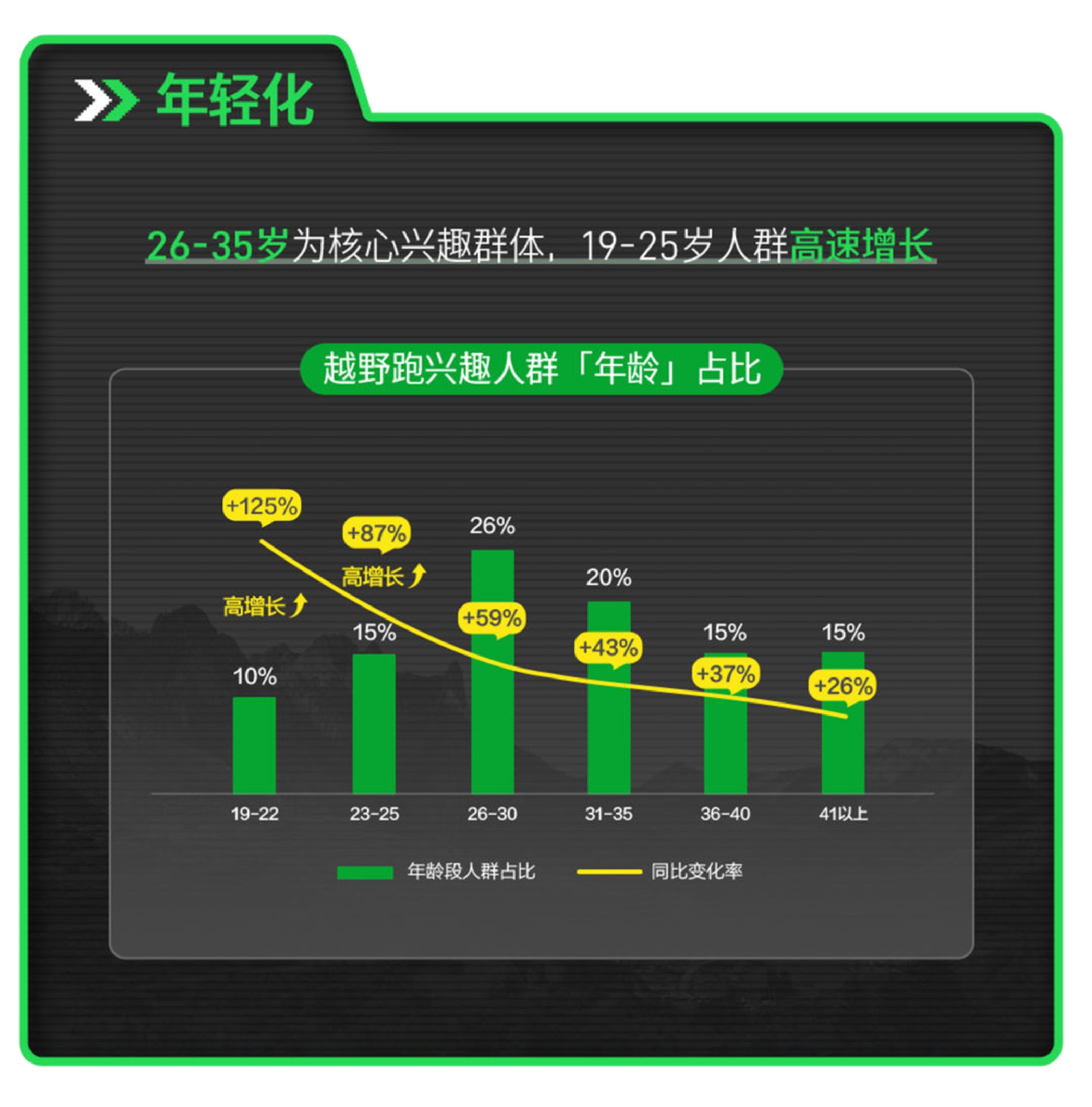 2026越野跑场景营销指南-小红书.pdf