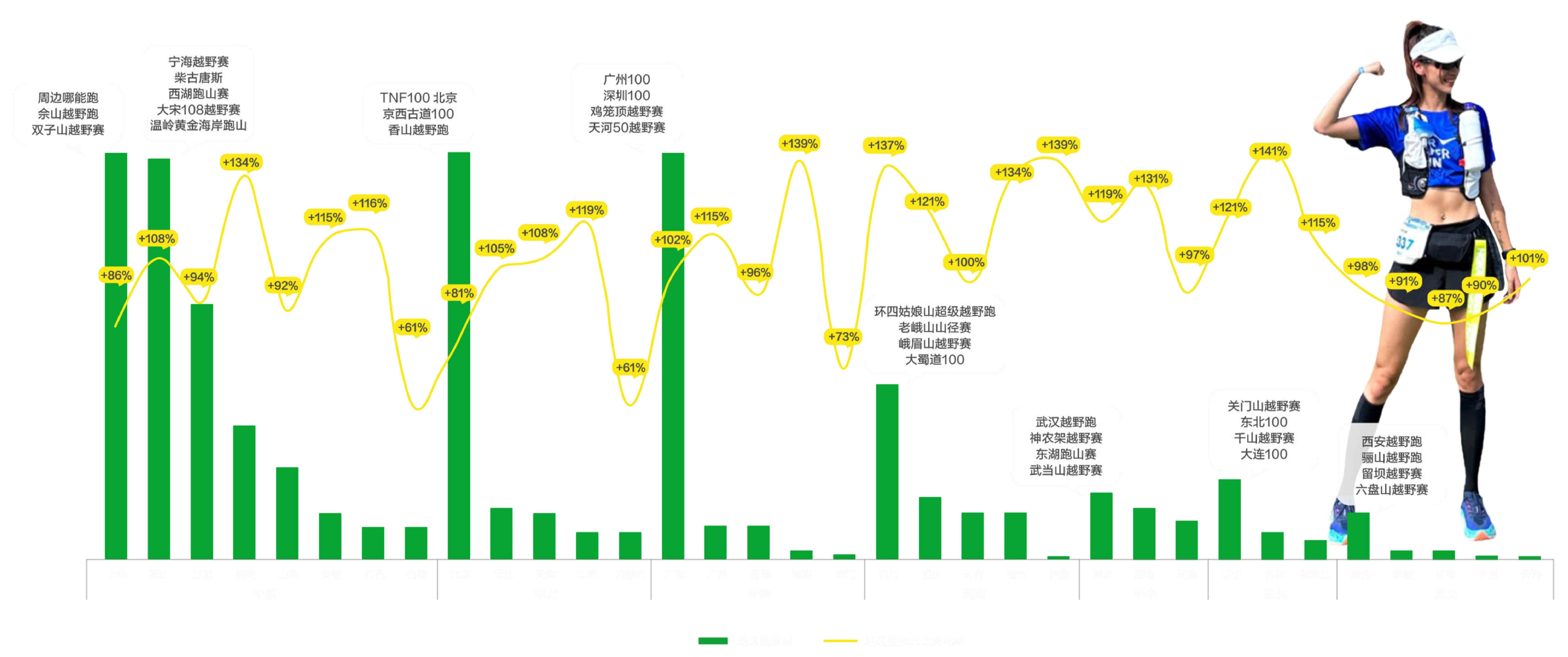 2026越野跑场景营销指南-小红书.pdf