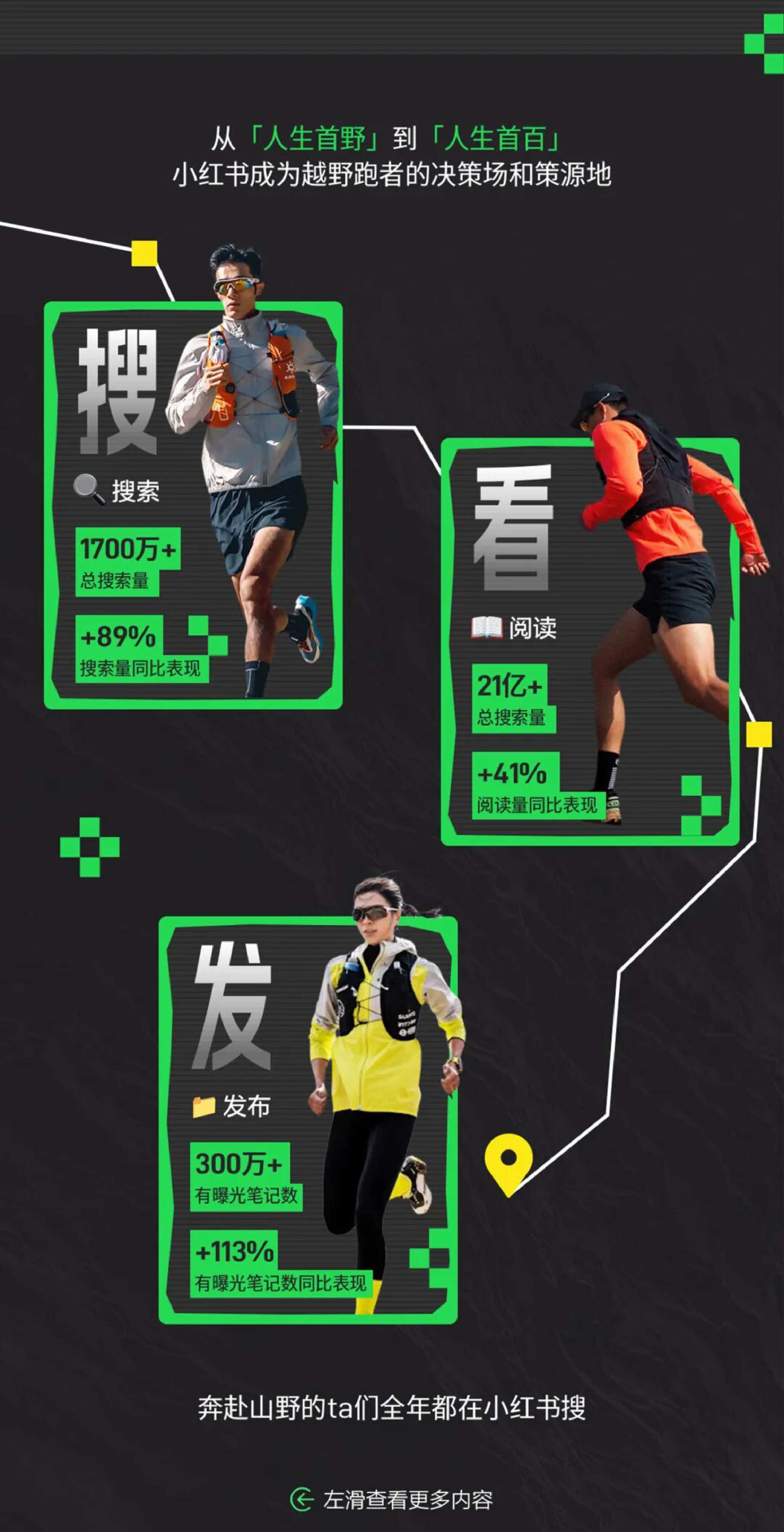 2026越野跑场景营销指南-小红书.pdf