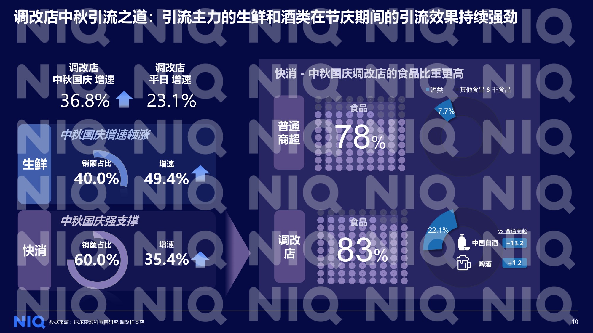 2026中秋国庆备货趋势洞察分享版-NielsenIQ.pdf